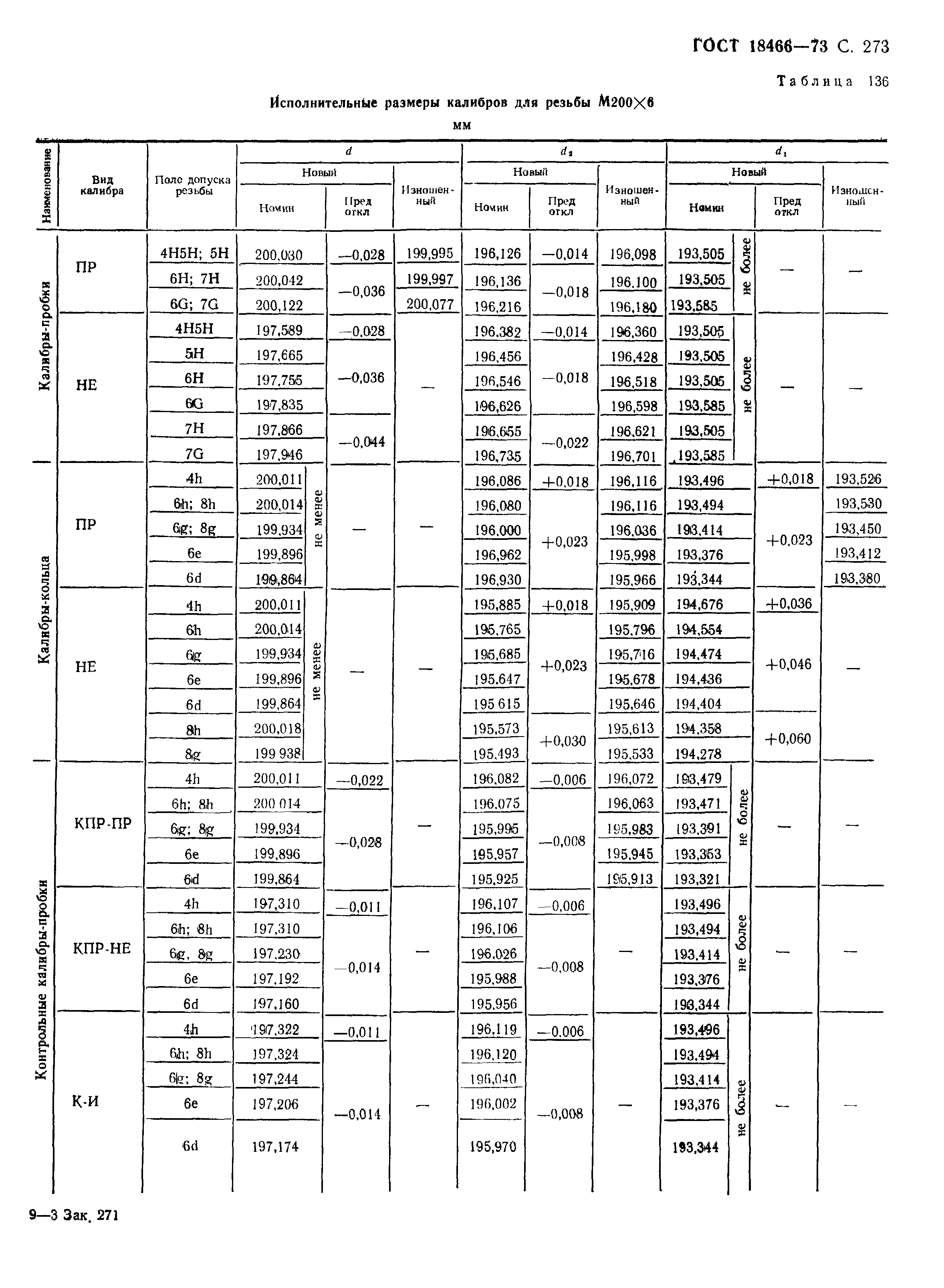 ГОСТ 18466-73