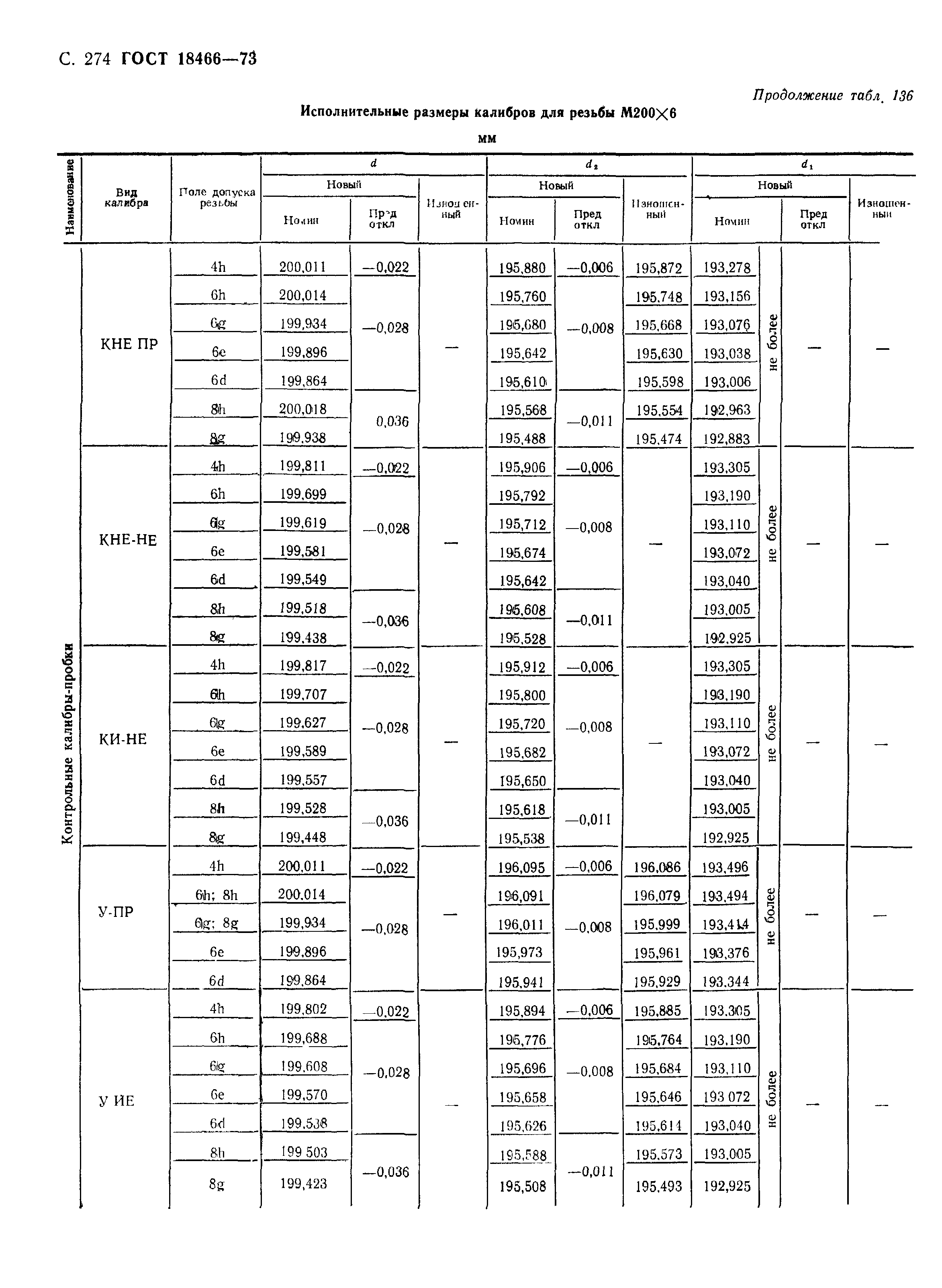 ГОСТ 18466-73