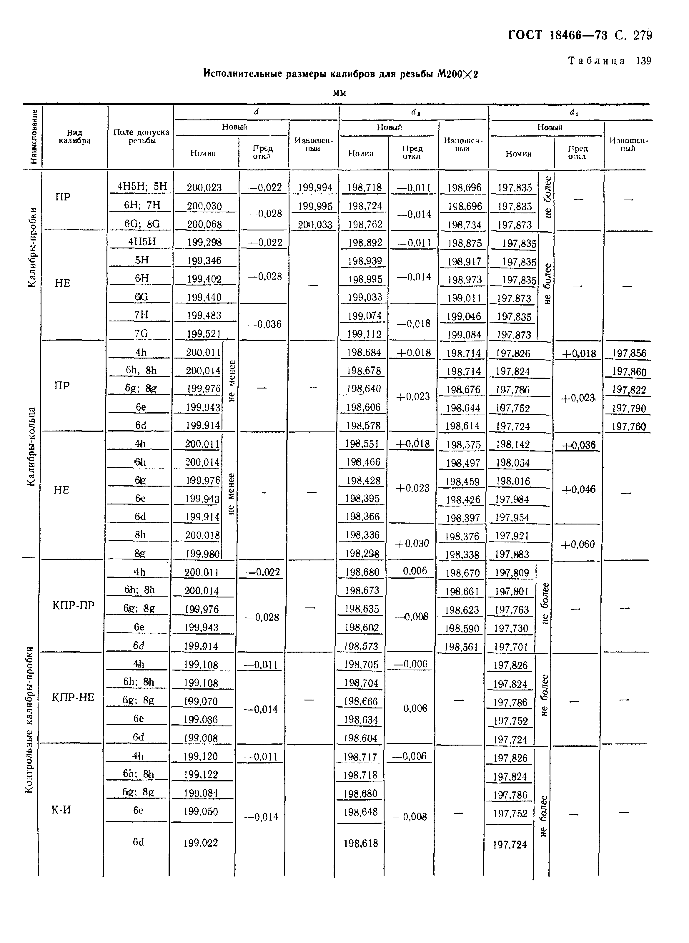 ГОСТ 18466-73