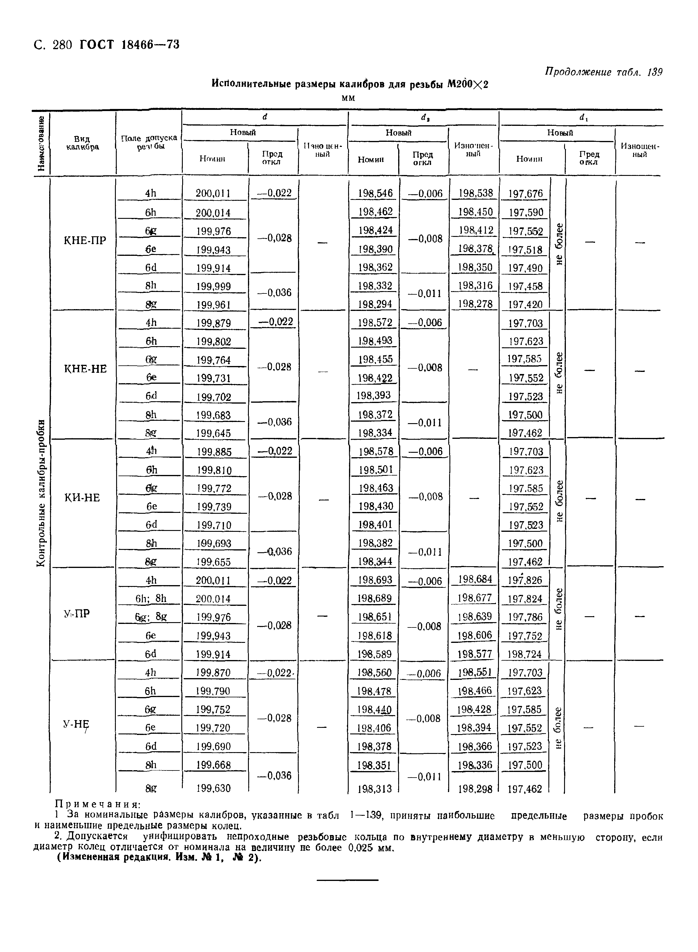 ГОСТ 18466-73