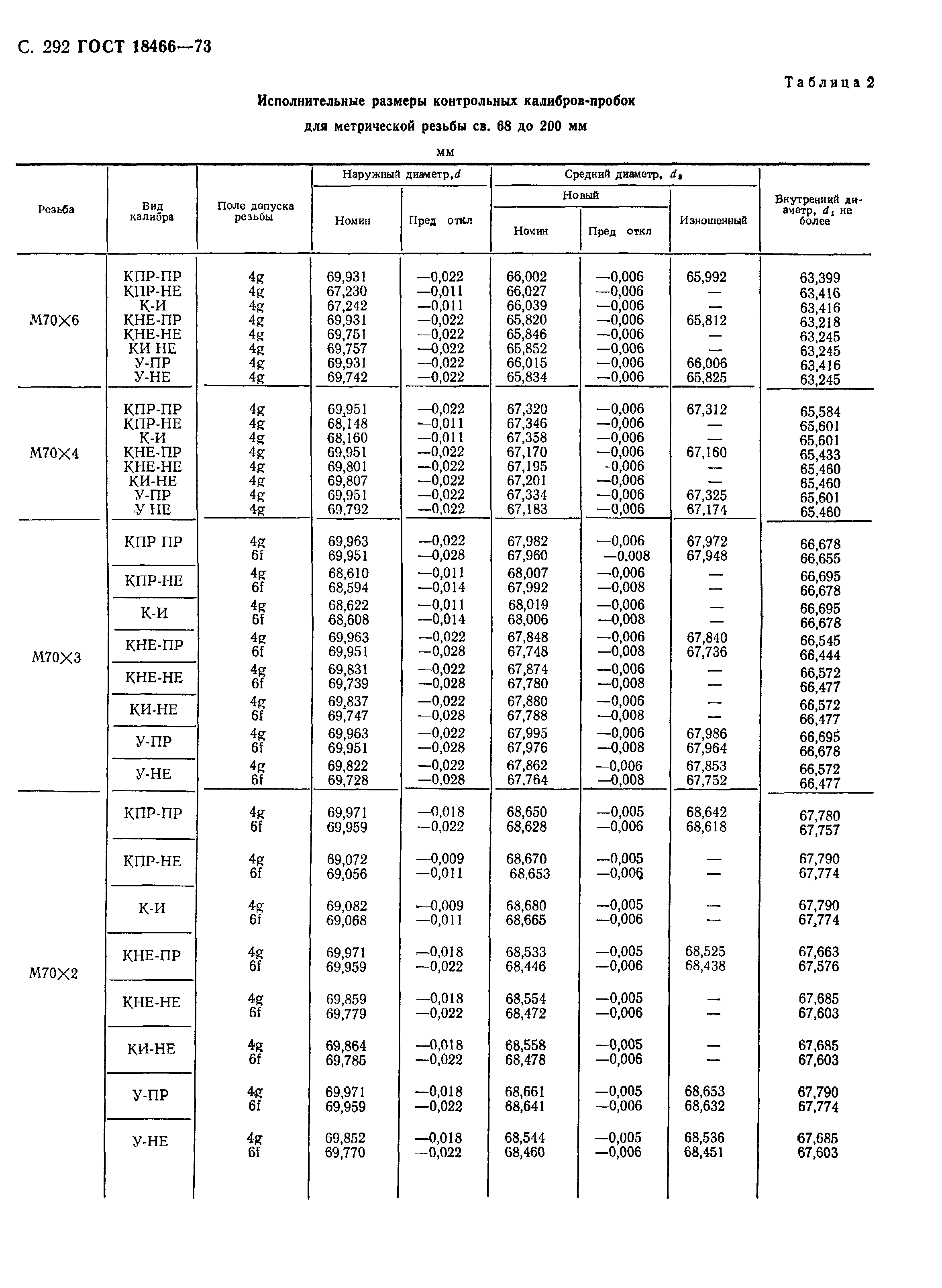 ГОСТ 18466-73