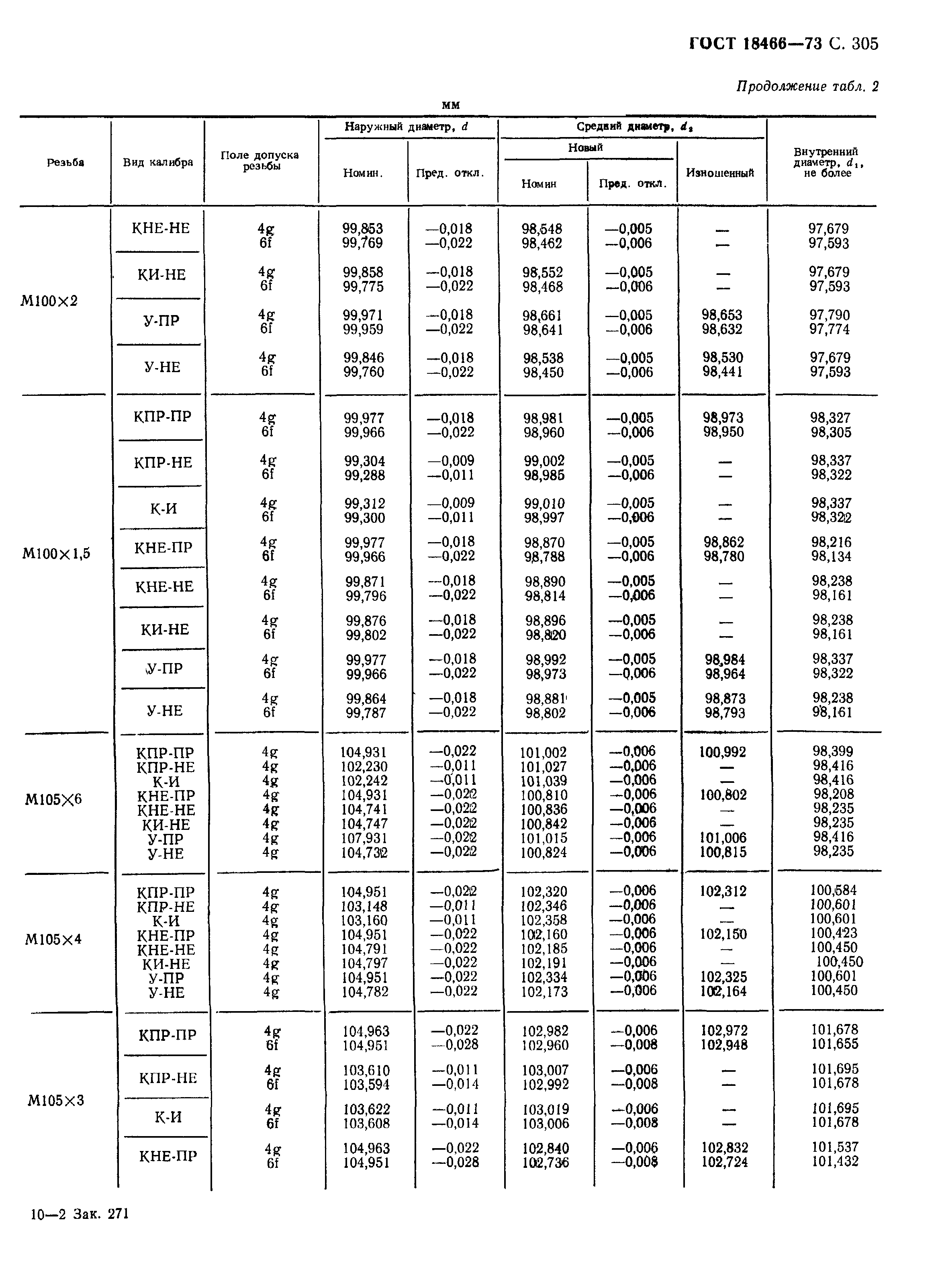 ГОСТ 18466-73