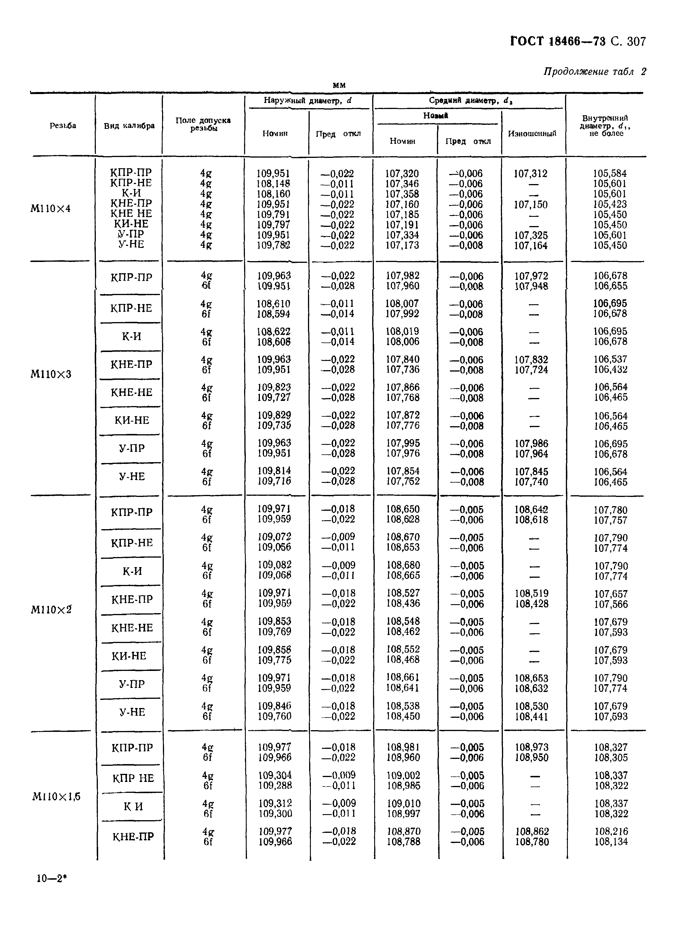 ГОСТ 18466-73