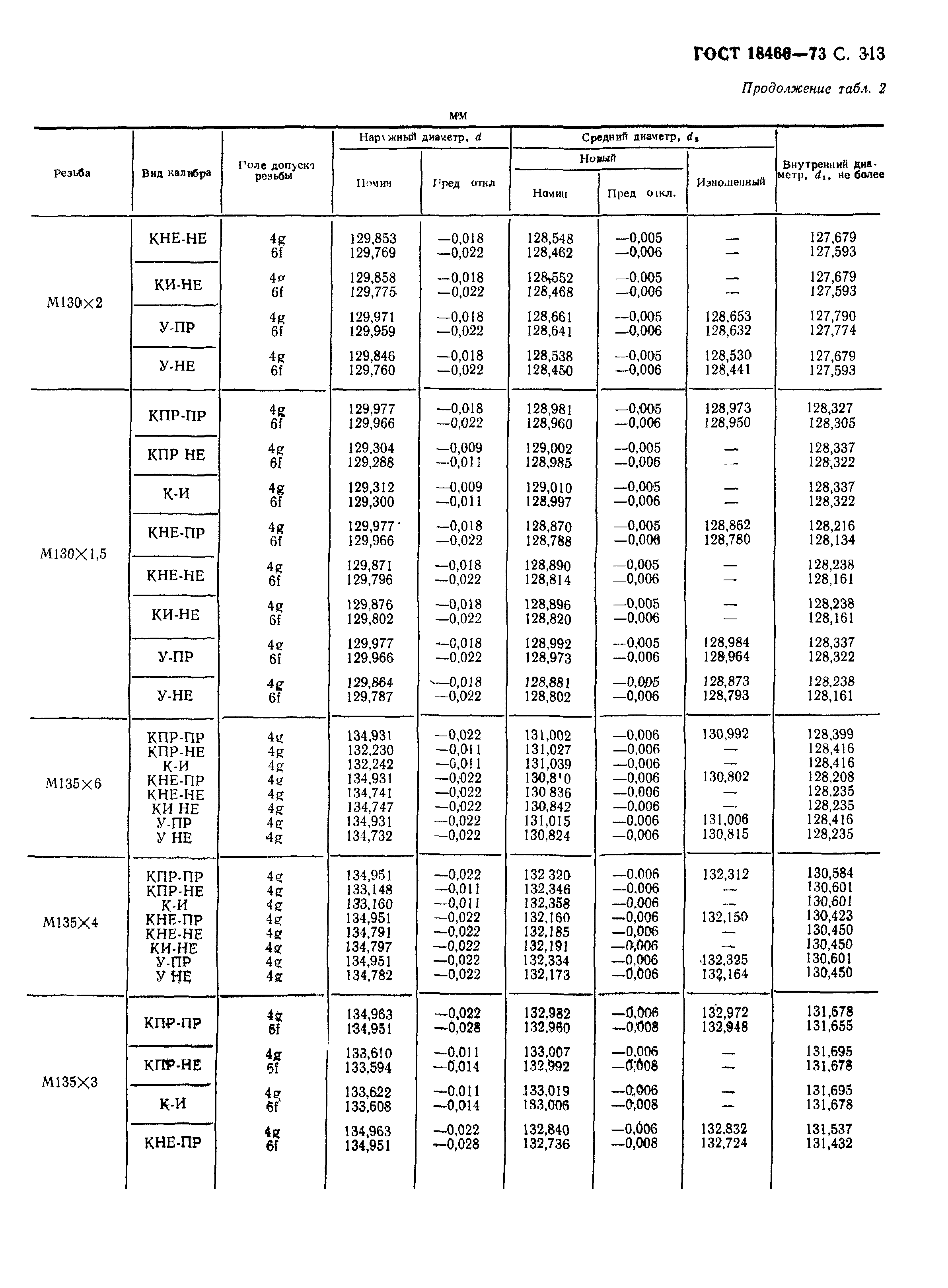 ГОСТ 18466-73