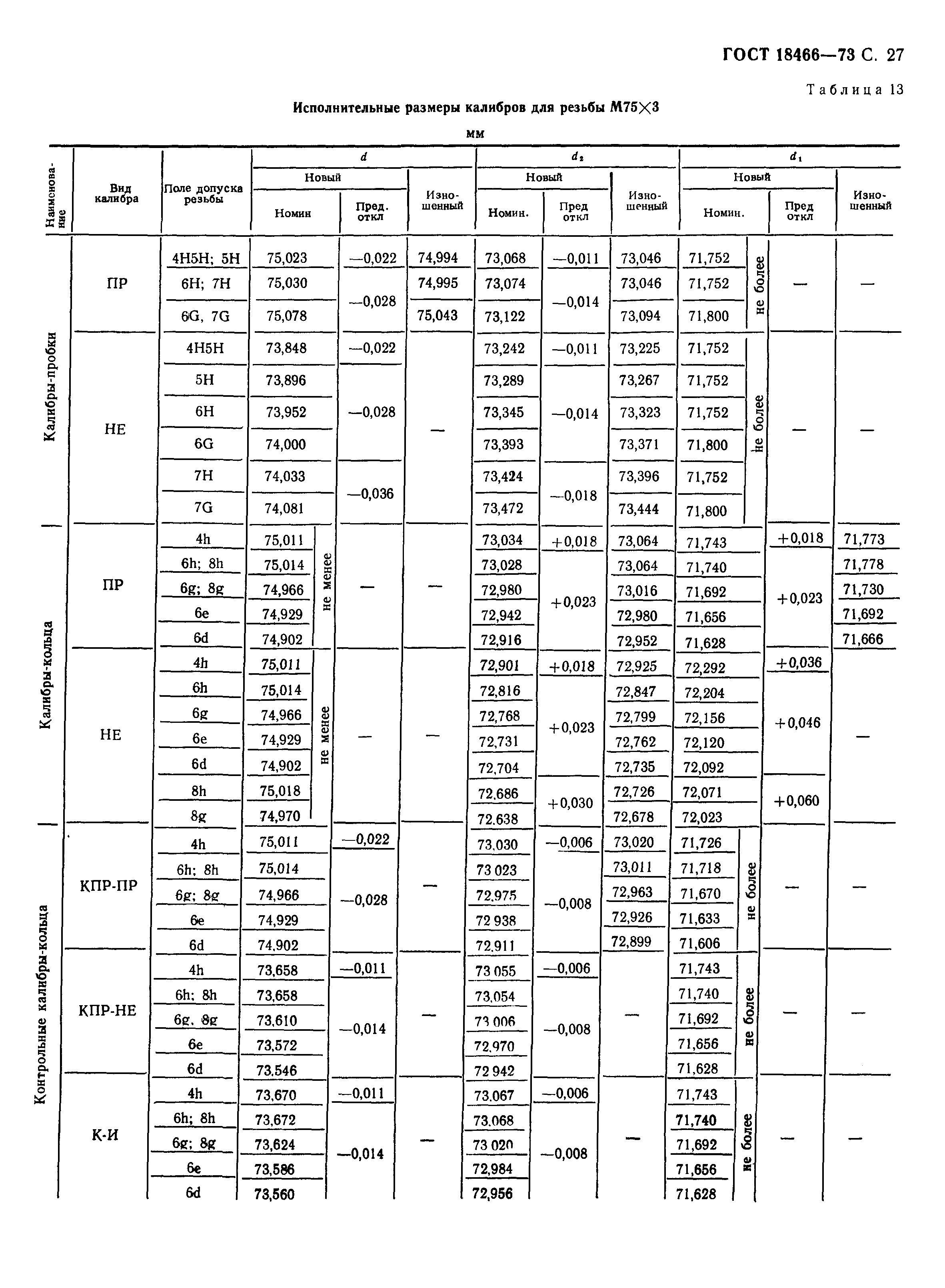 ГОСТ 18466-73