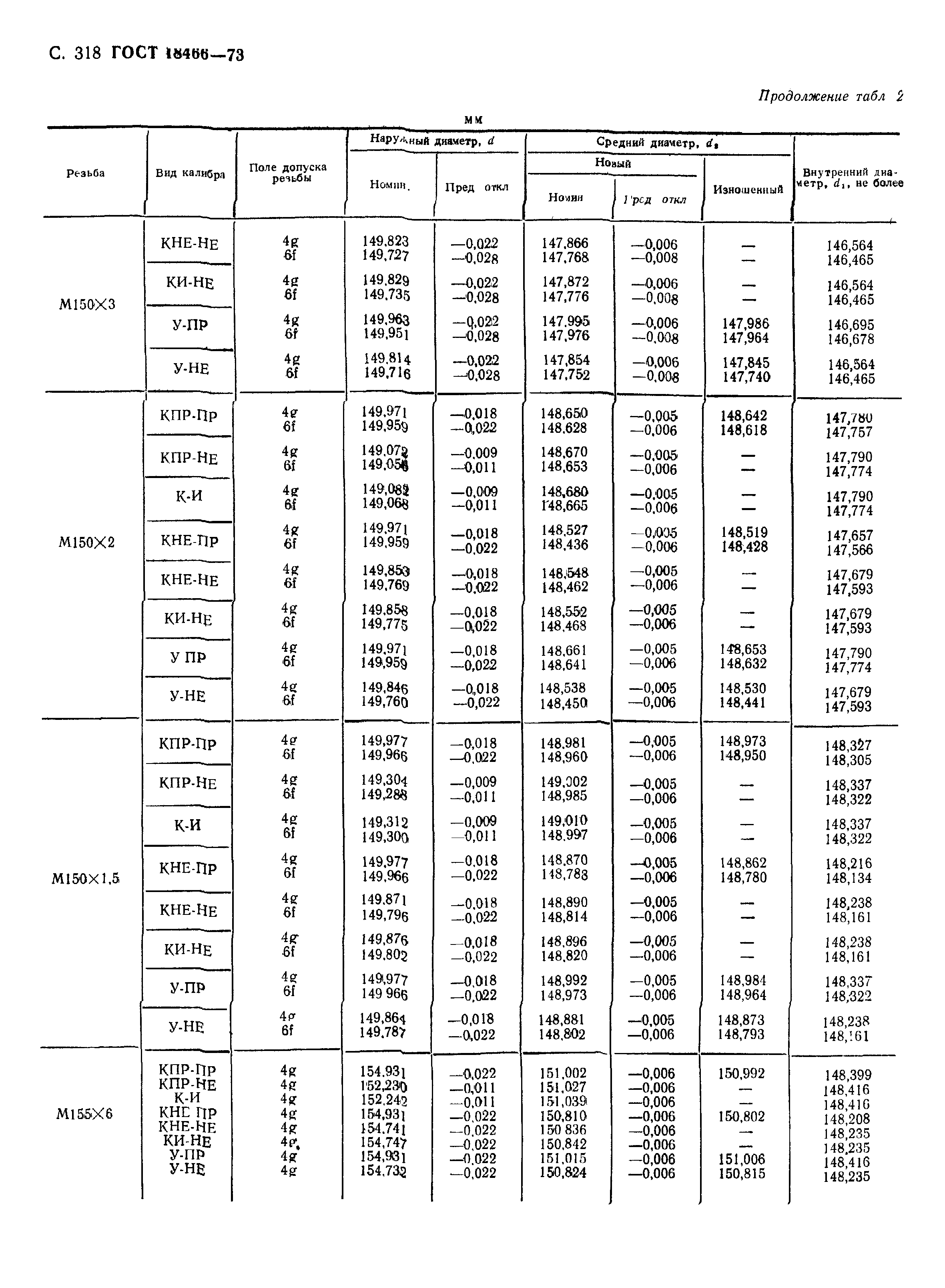 ГОСТ 18466-73