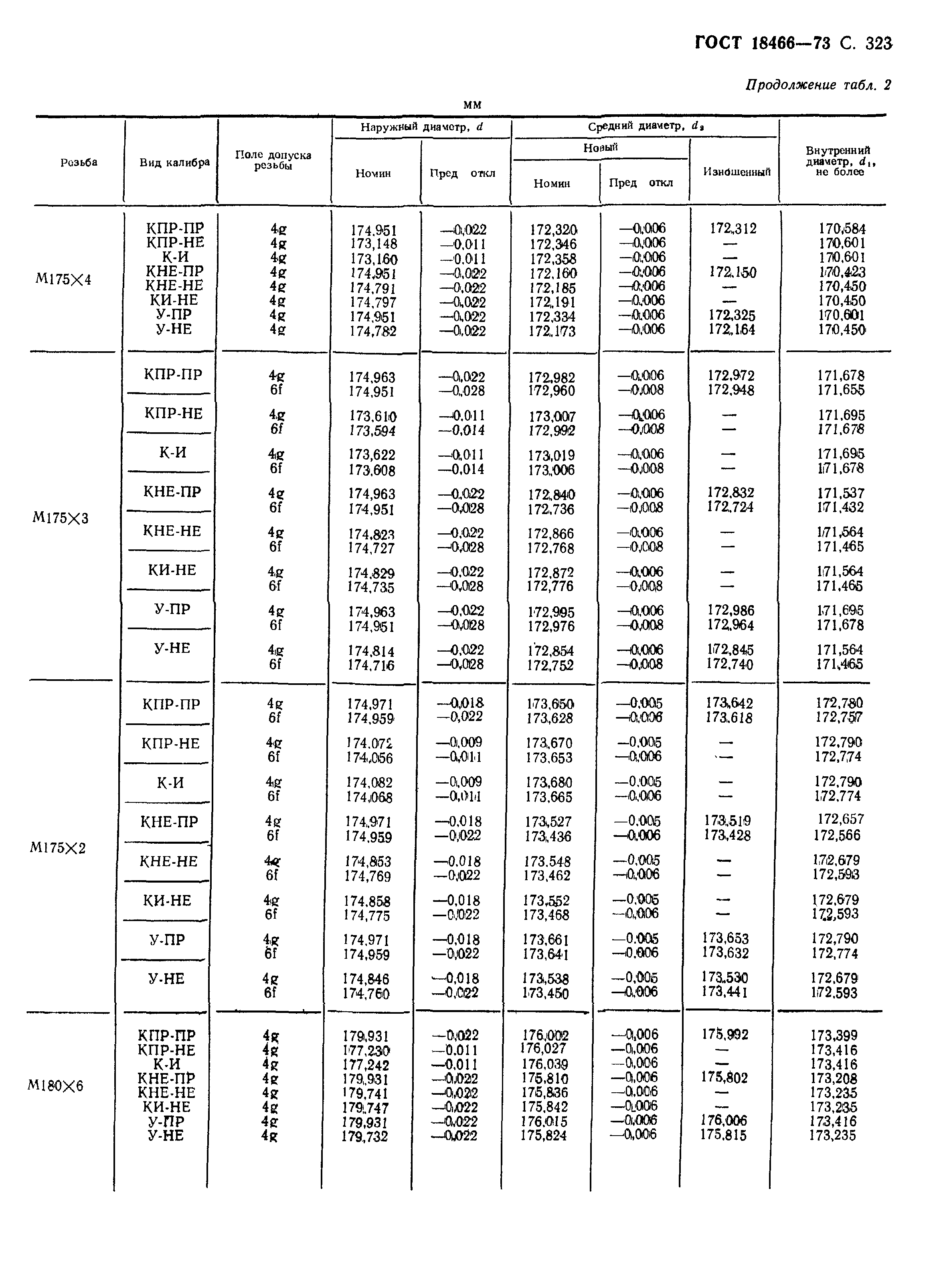 ГОСТ 18466-73