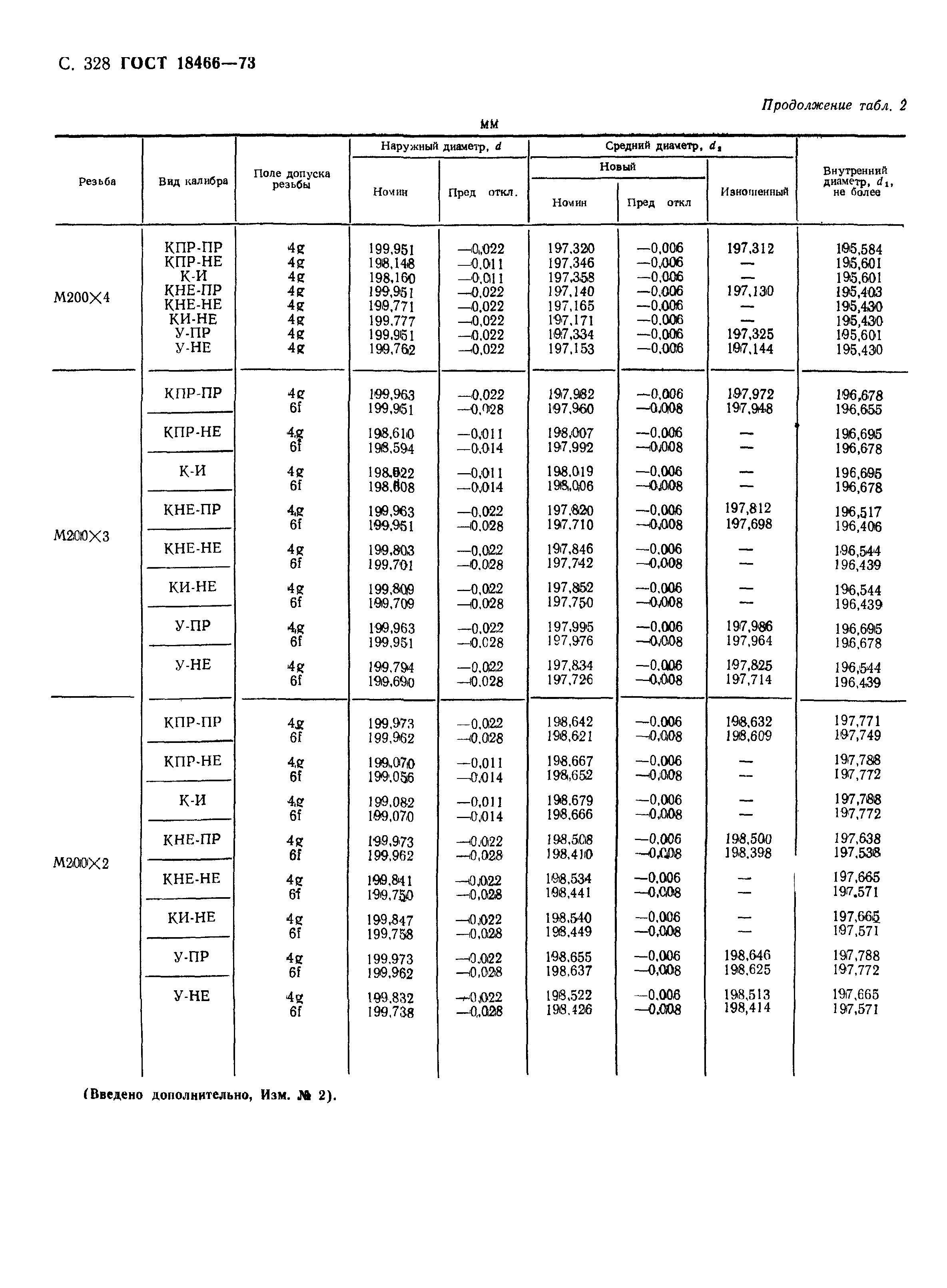 ГОСТ 18466-73