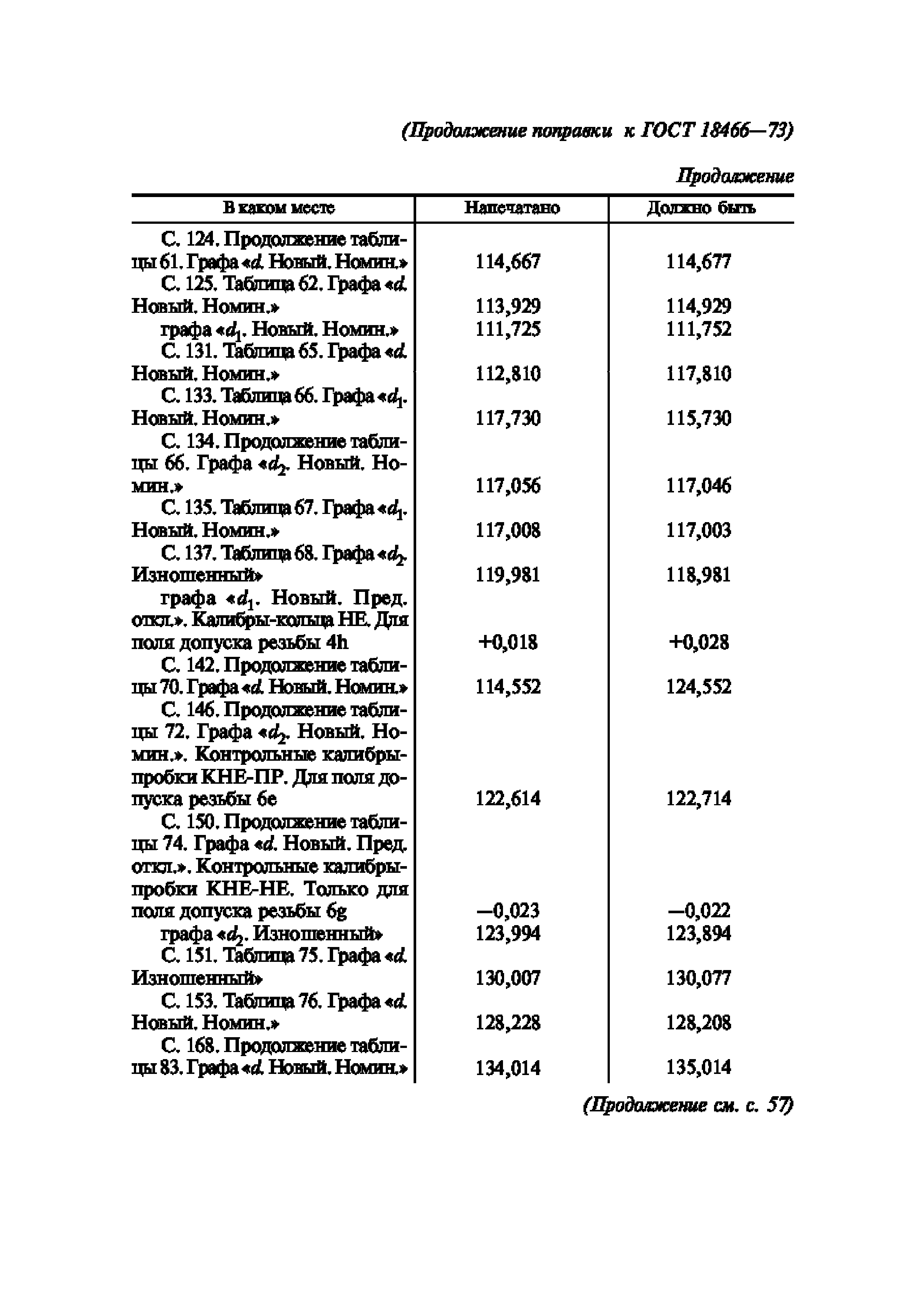 ГОСТ 18466-73