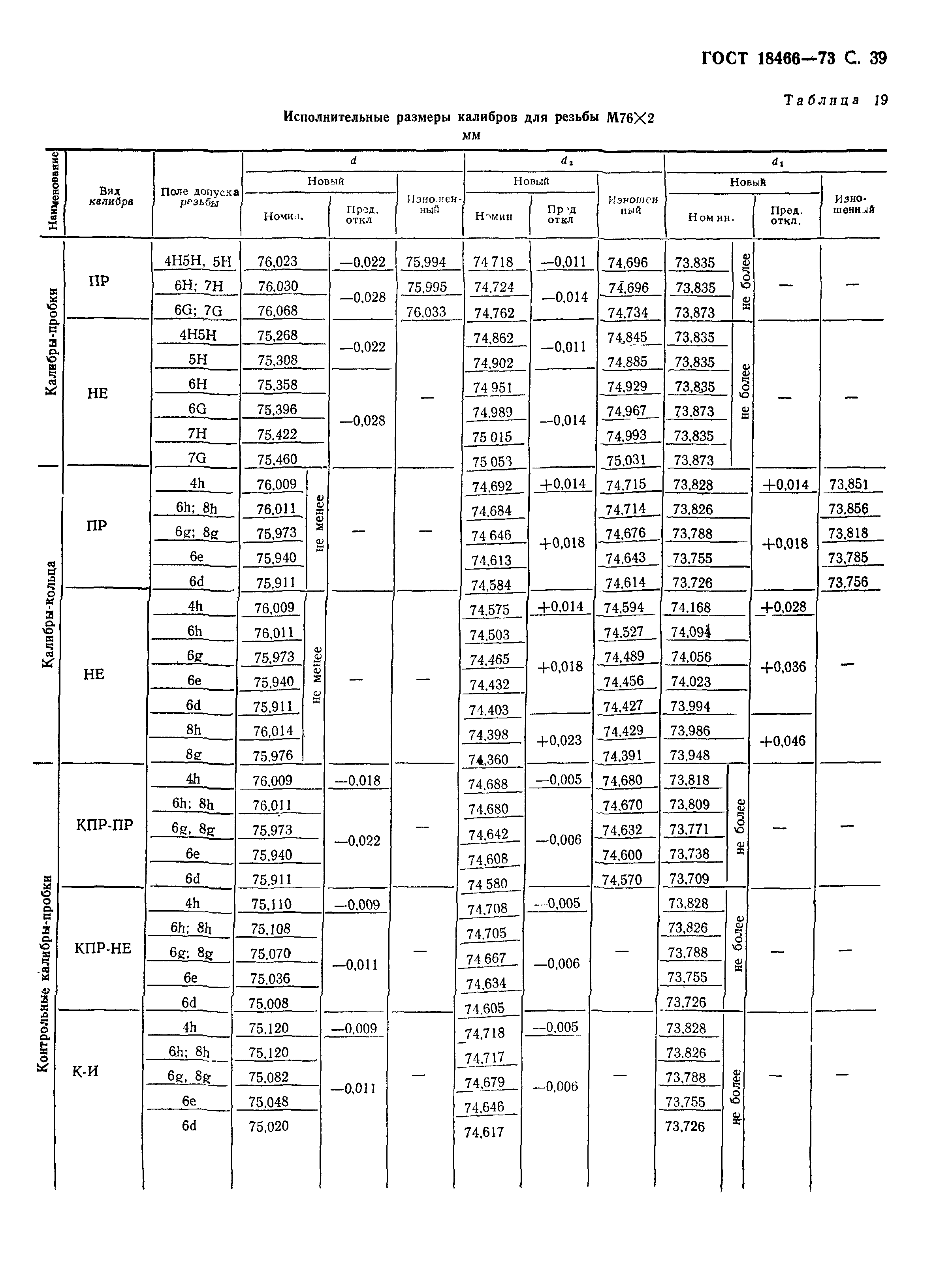 ГОСТ 18466-73