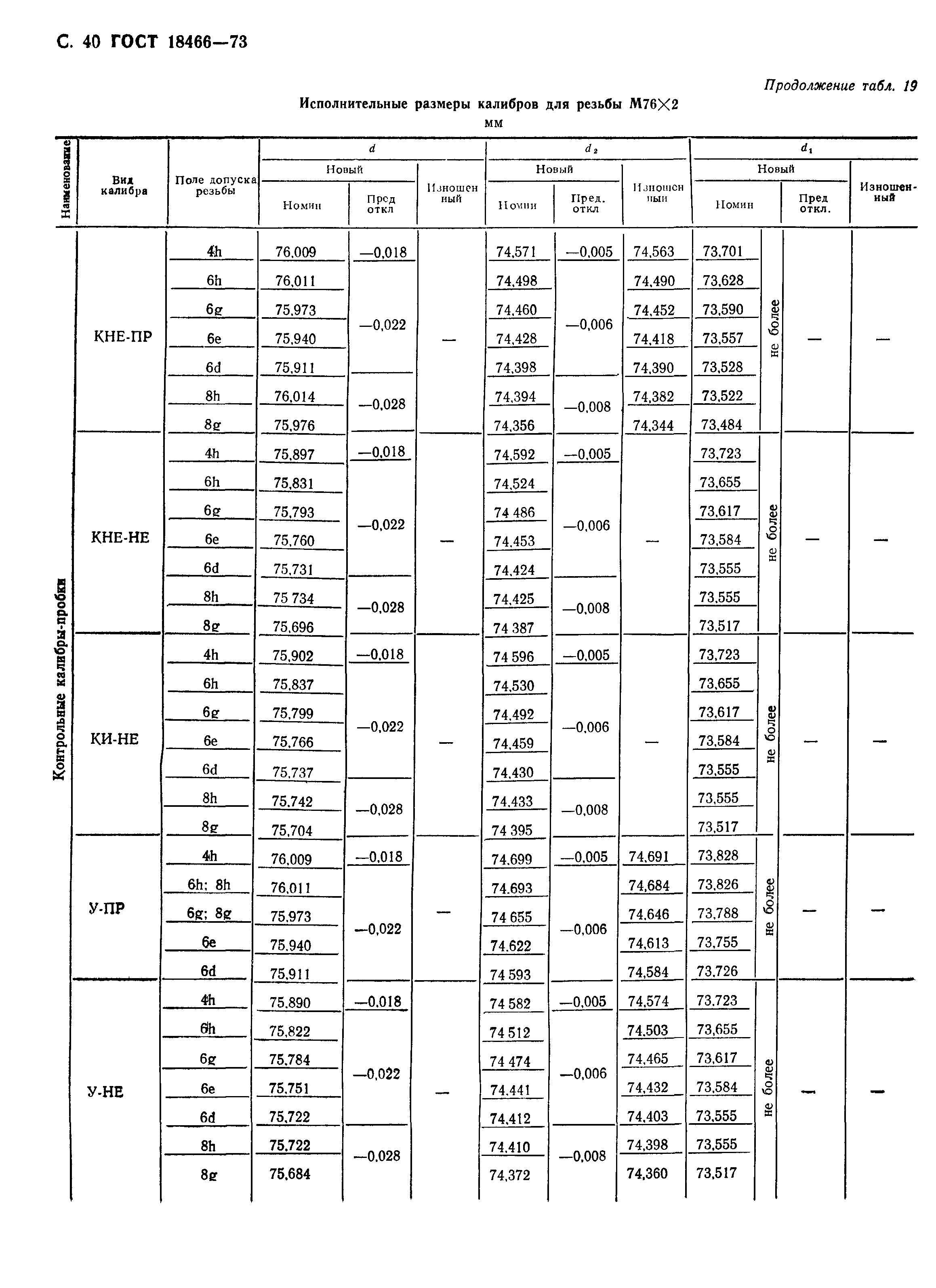 ГОСТ 18466-73