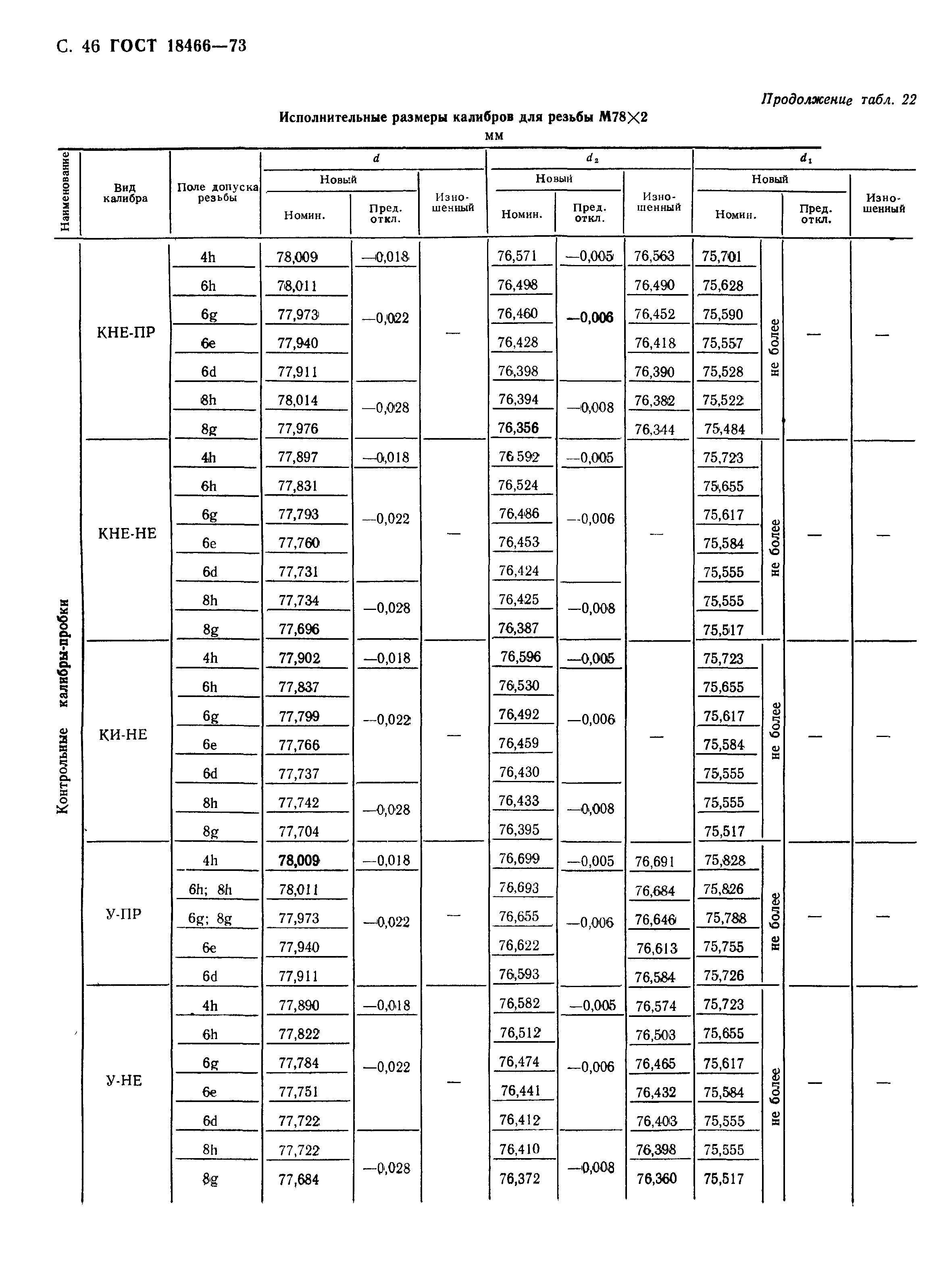 ГОСТ 18466-73