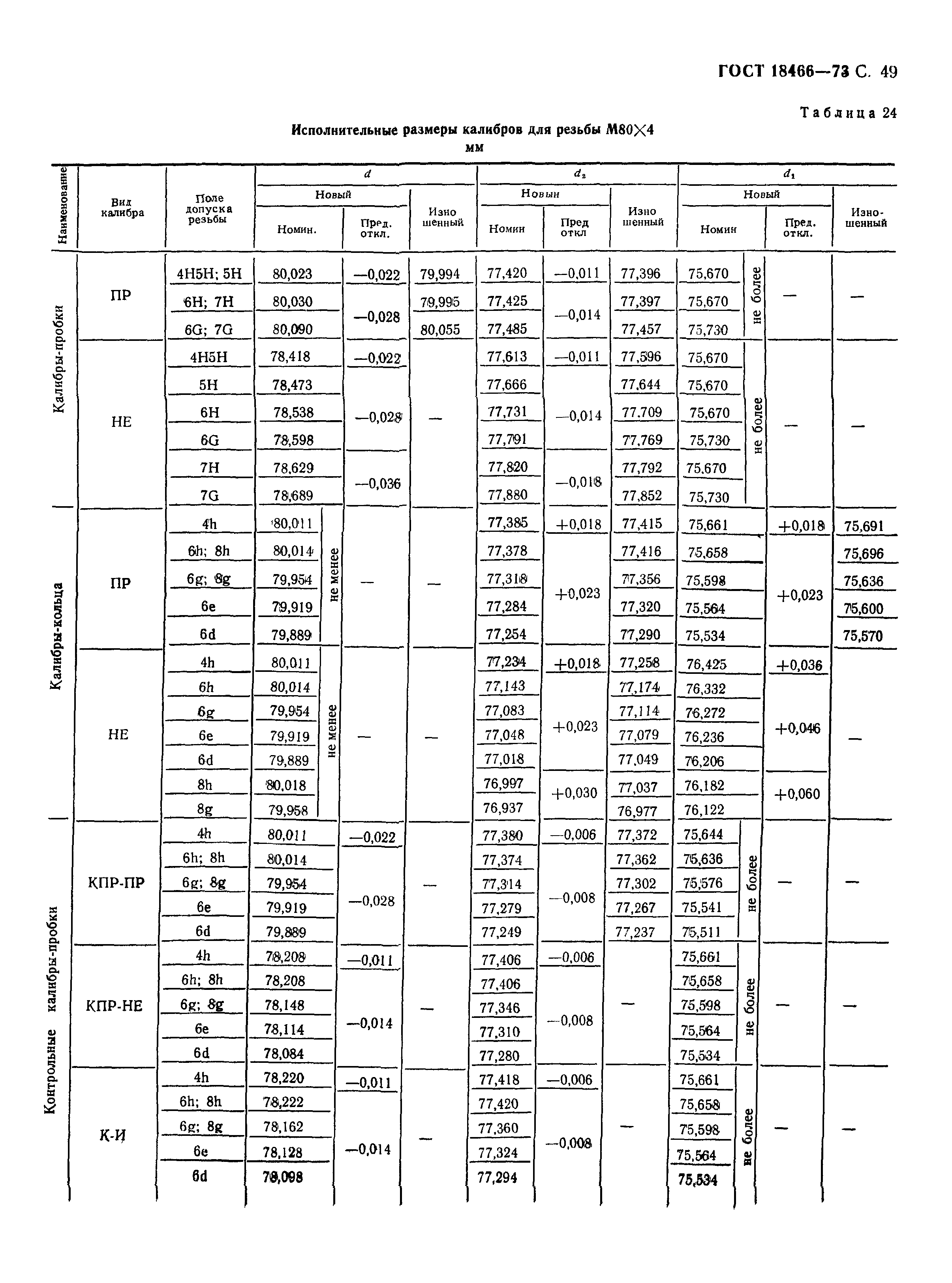 ГОСТ 18466-73