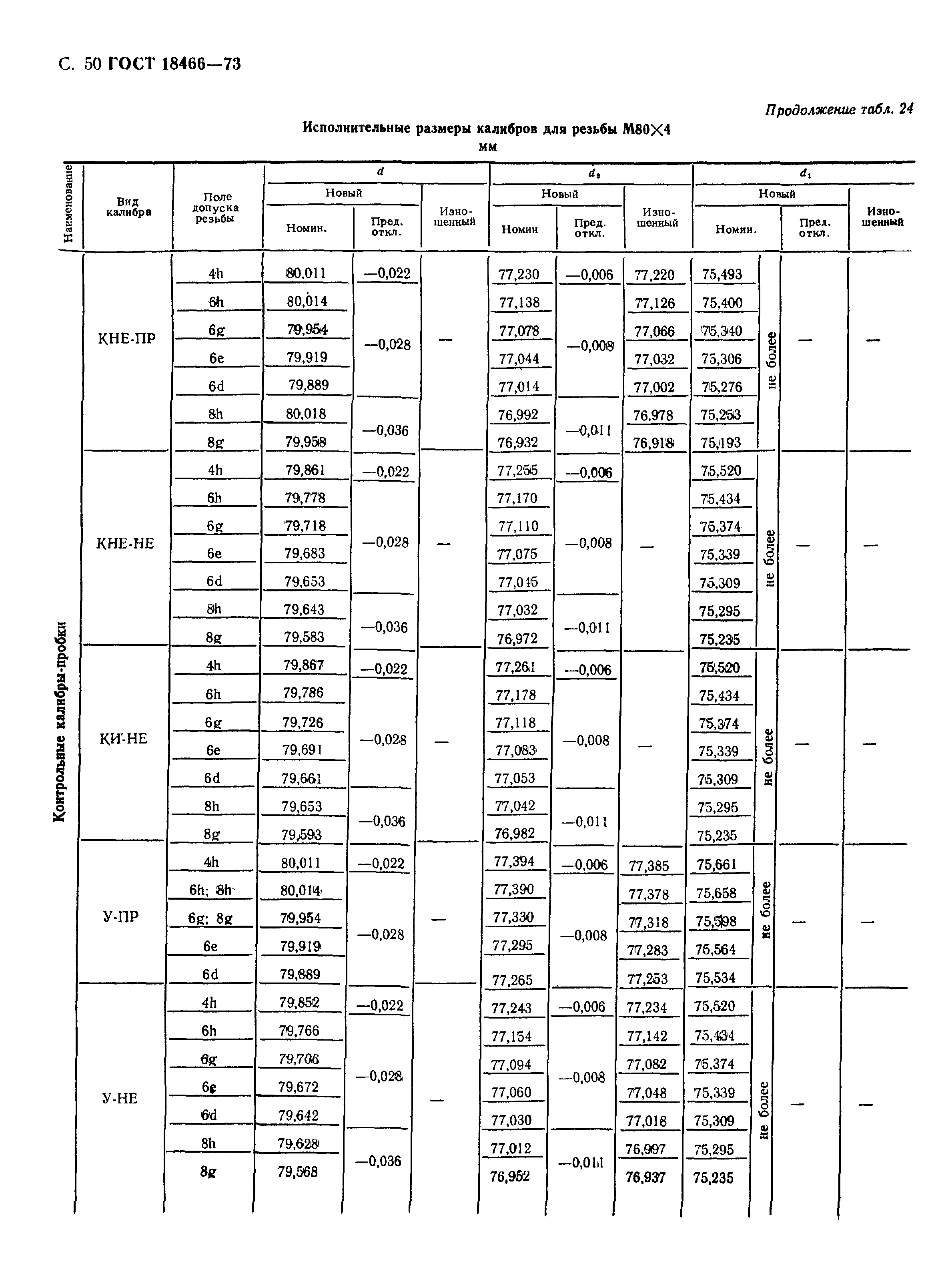 ГОСТ 18466-73