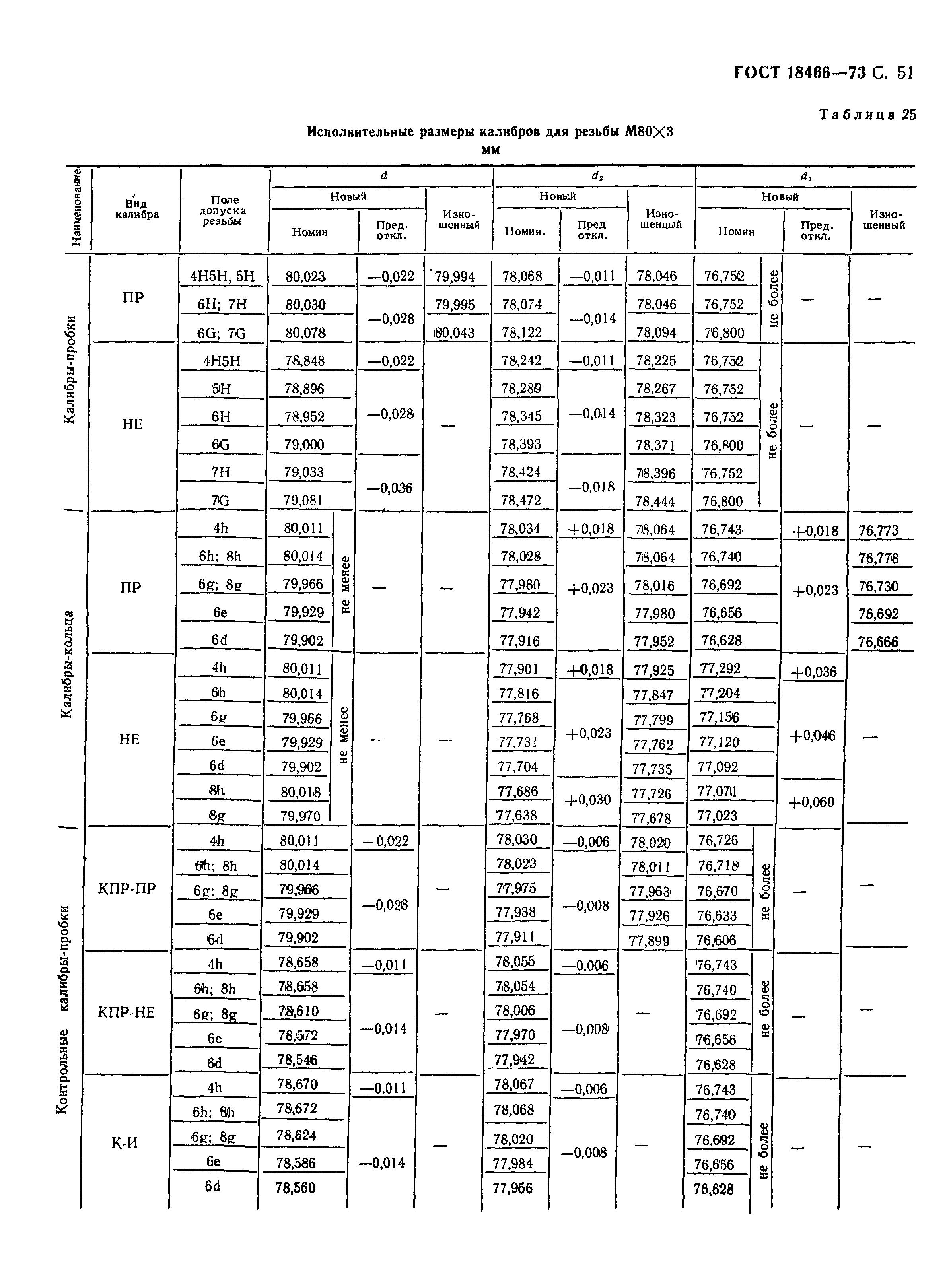 ГОСТ 18466-73