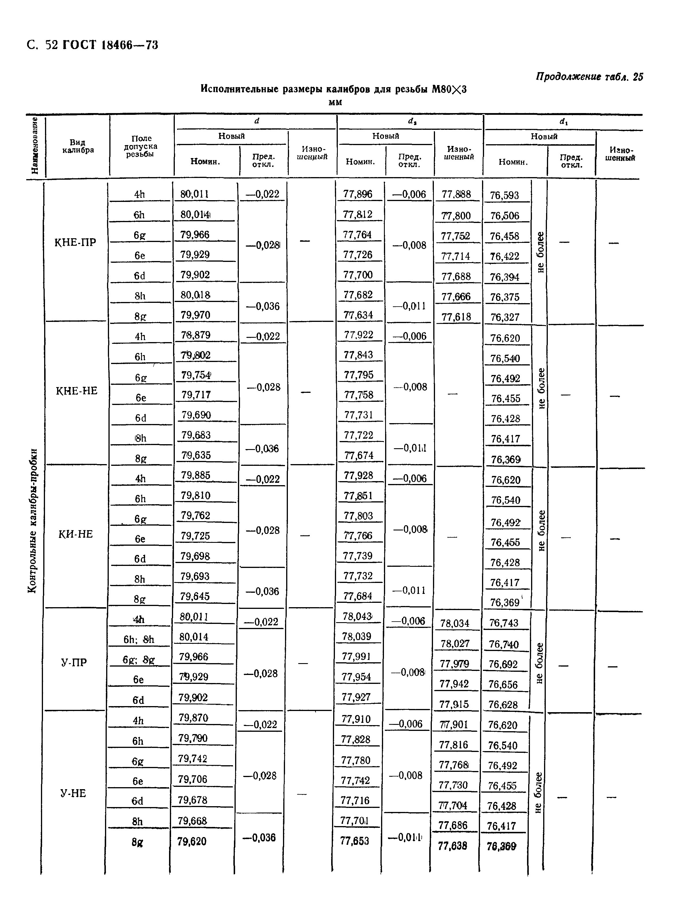 ГОСТ 18466-73