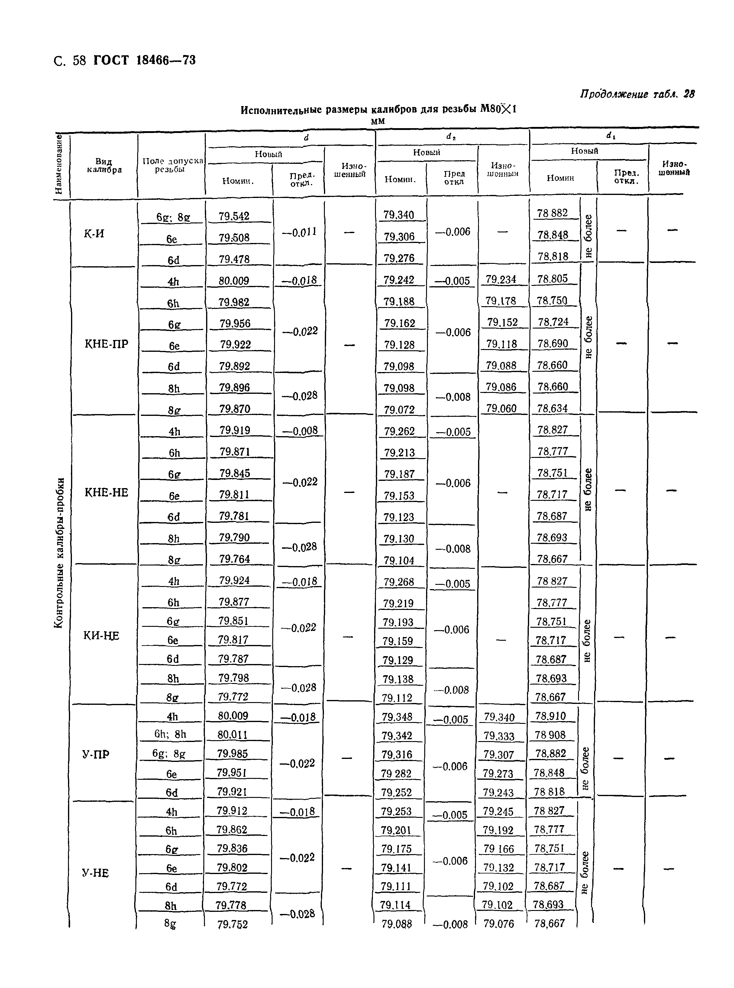 ГОСТ 18466-73