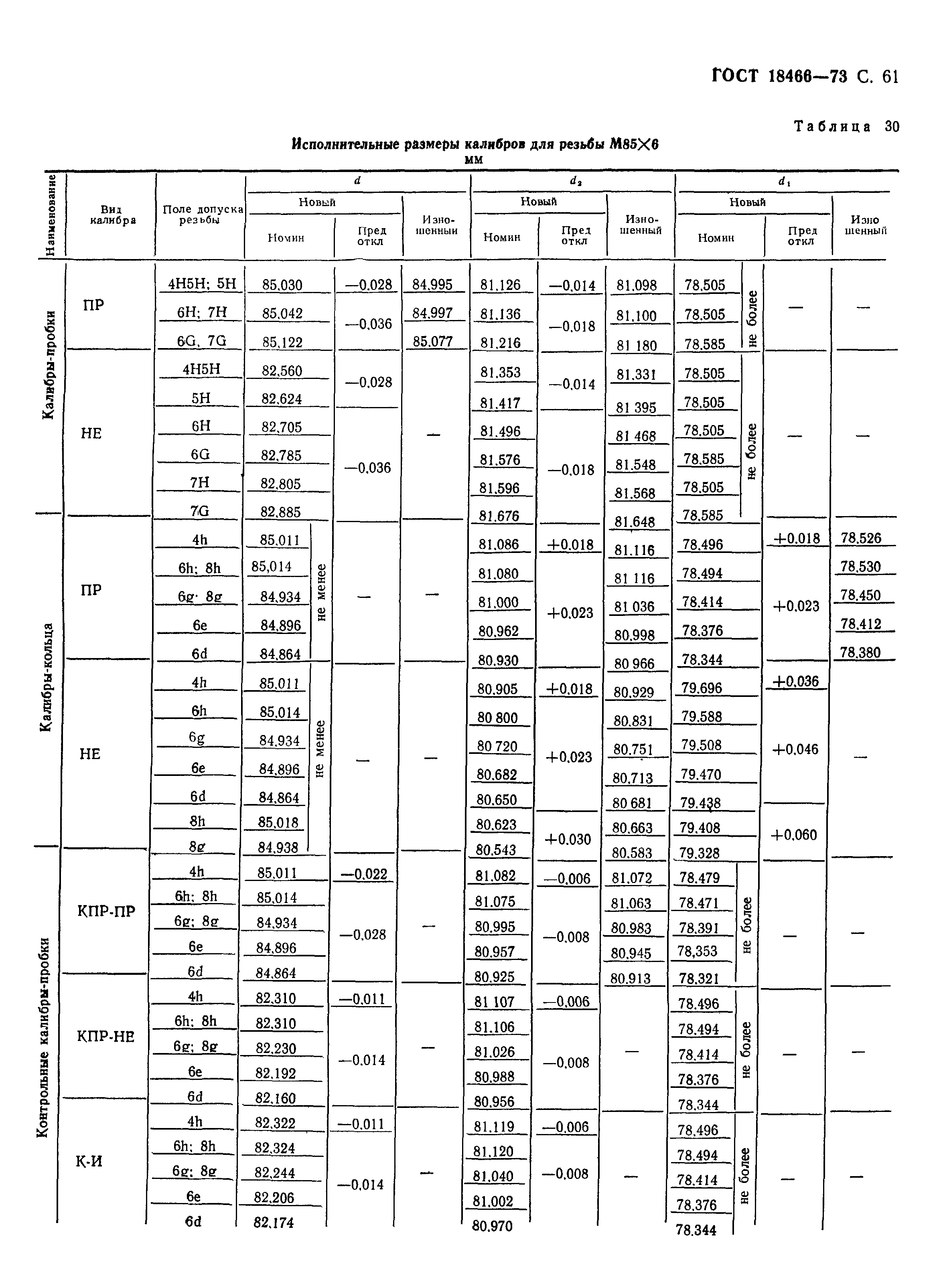 ГОСТ 18466-73