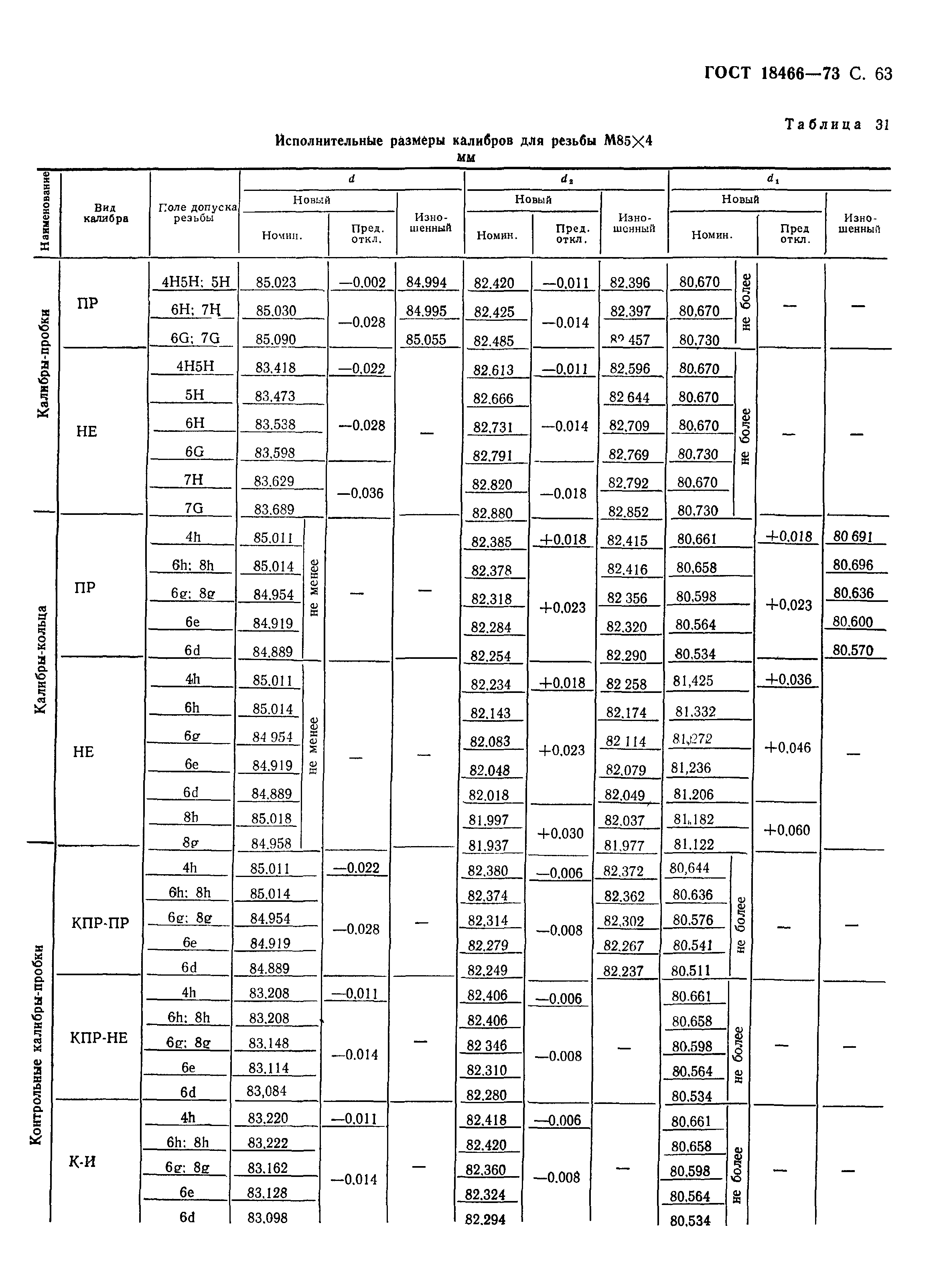 ГОСТ 18466-73