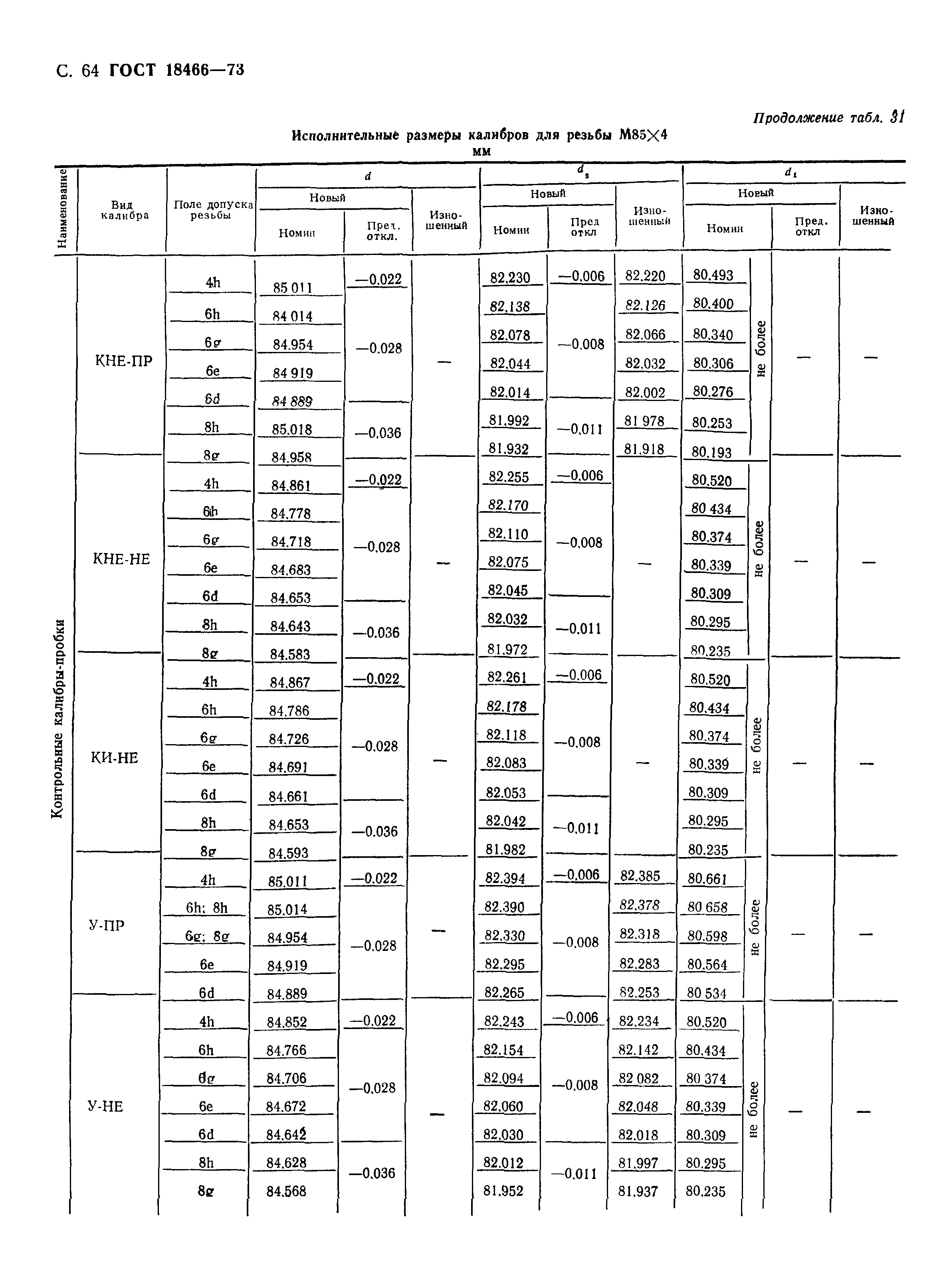 ГОСТ 18466-73