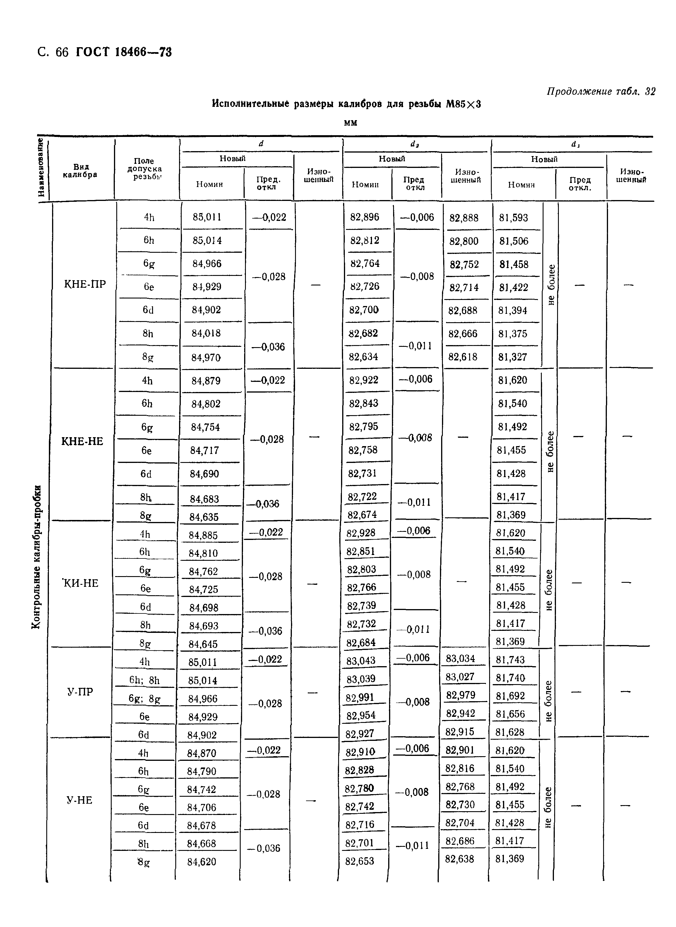 ГОСТ 18466-73