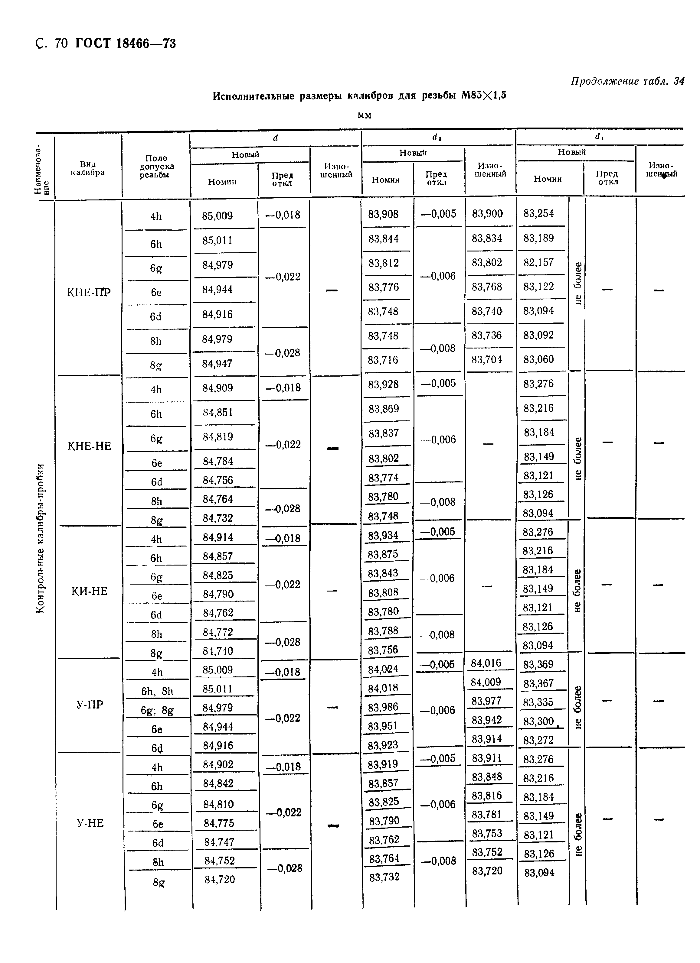 ГОСТ 18466-73