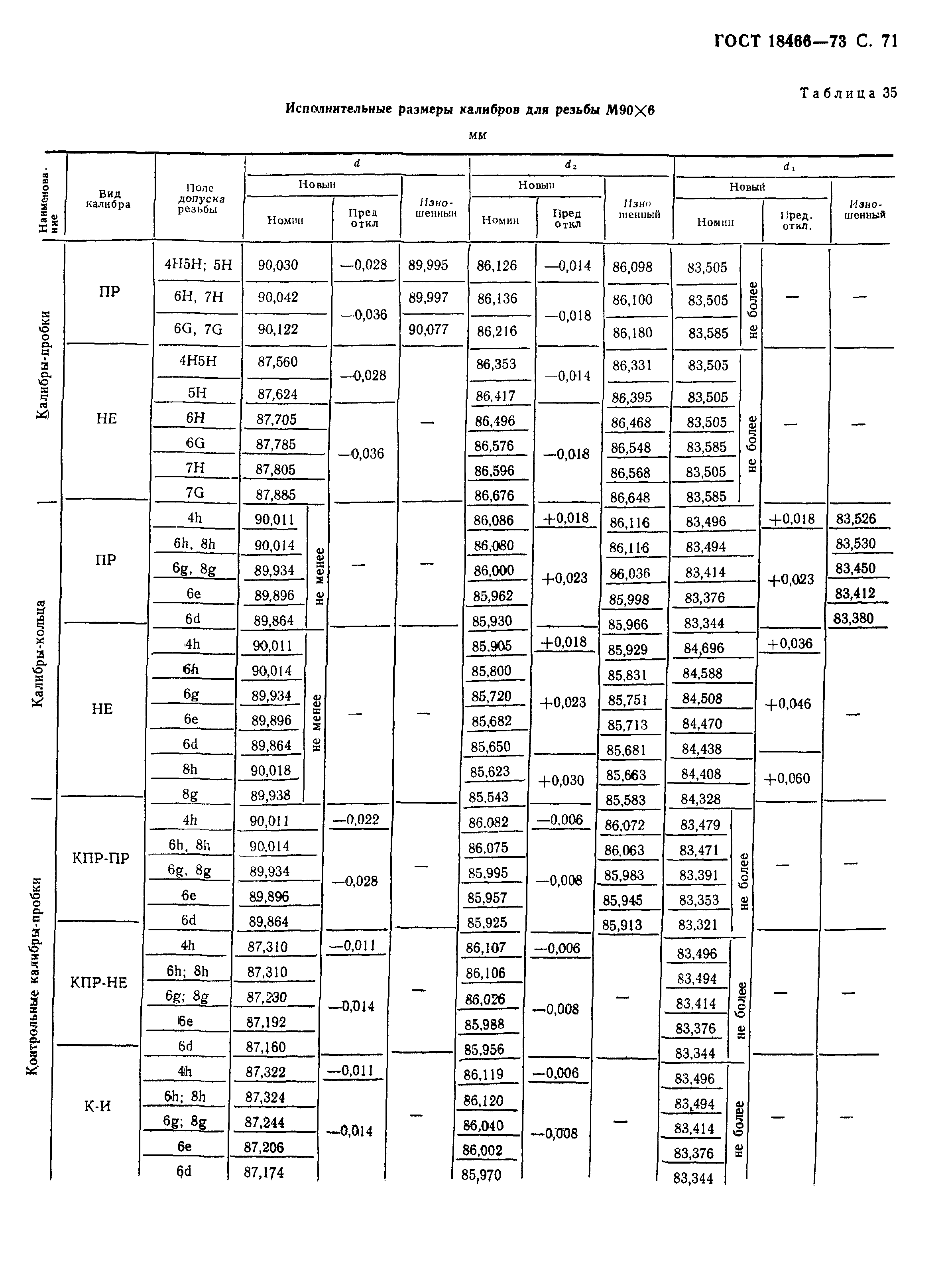 ГОСТ 18466-73