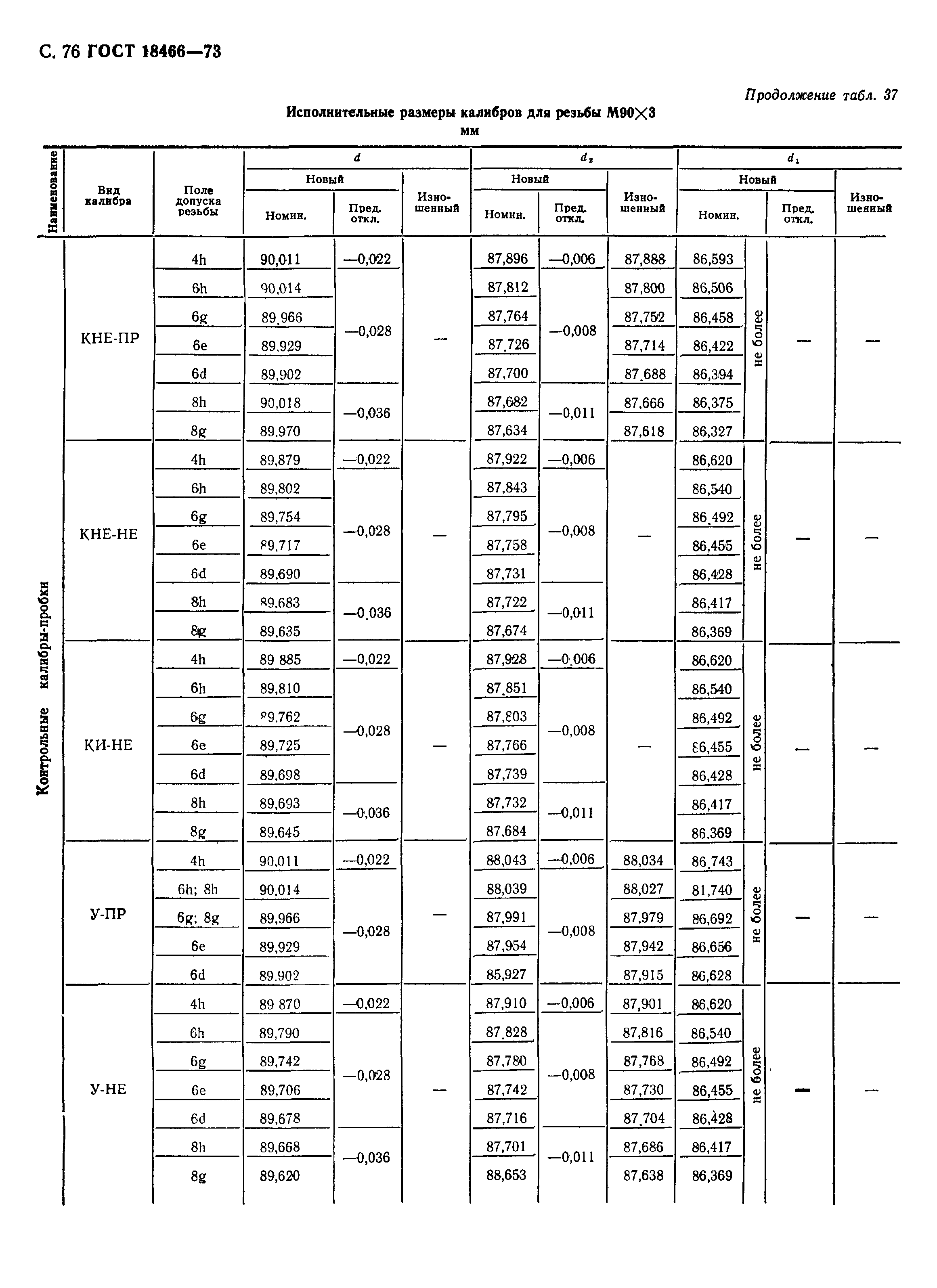 ГОСТ 18466-73