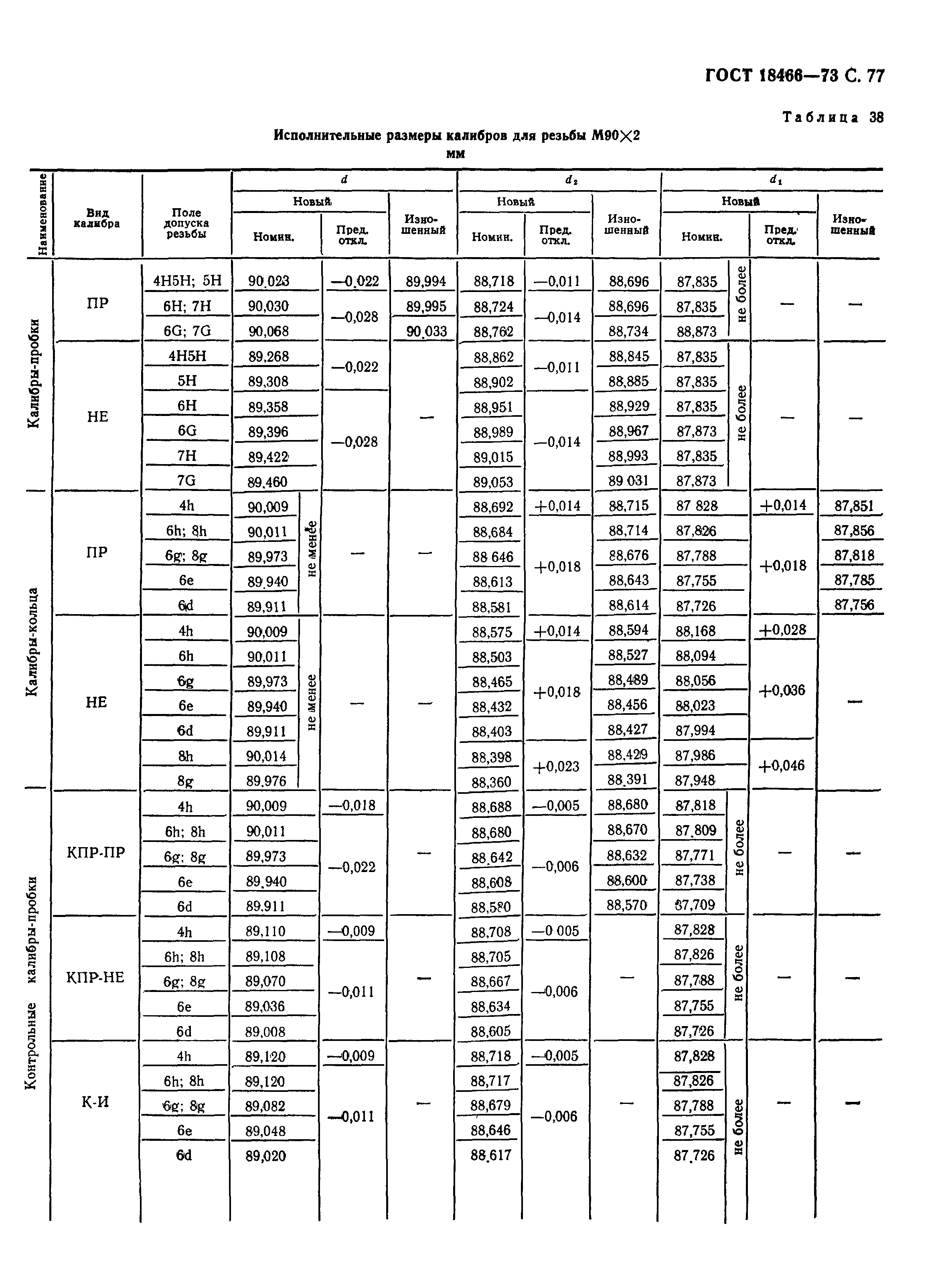 ГОСТ 18466-73