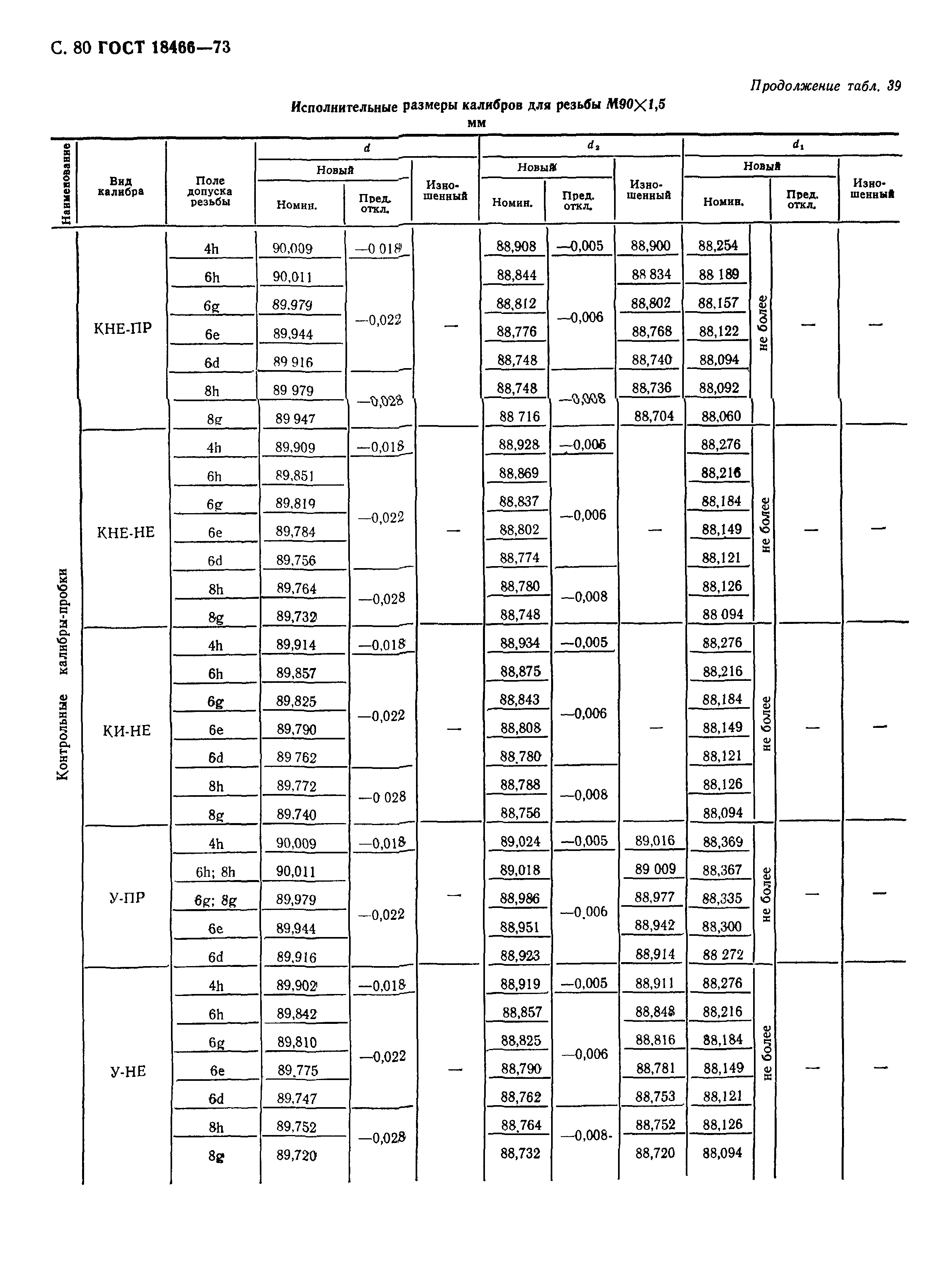 ГОСТ 18466-73