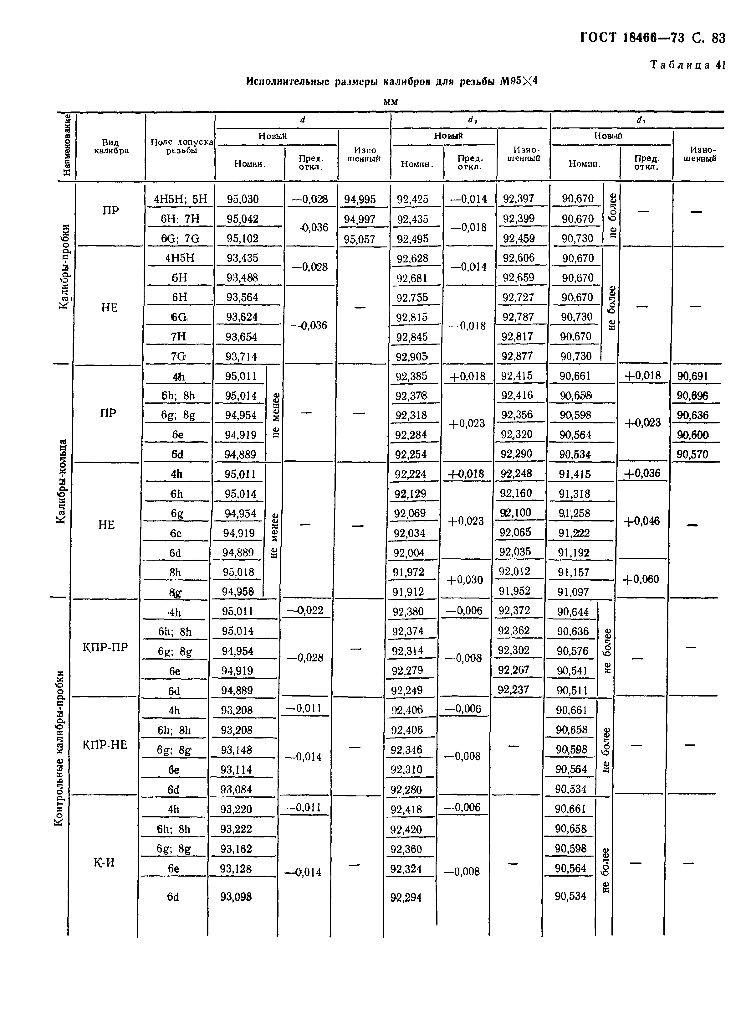 ГОСТ 18466-73