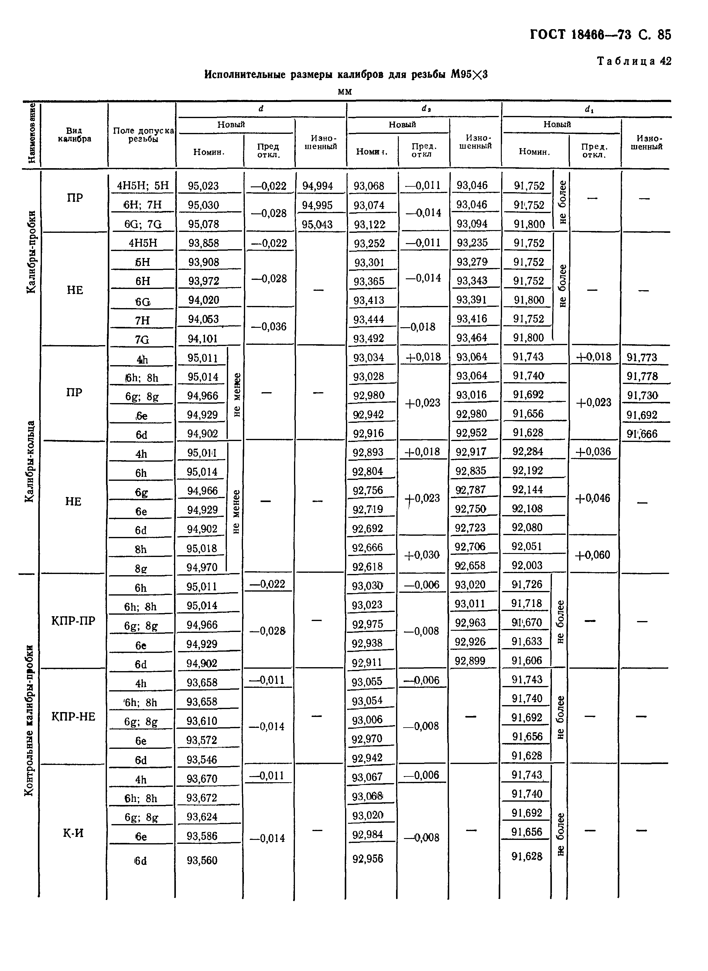 ГОСТ 18466-73