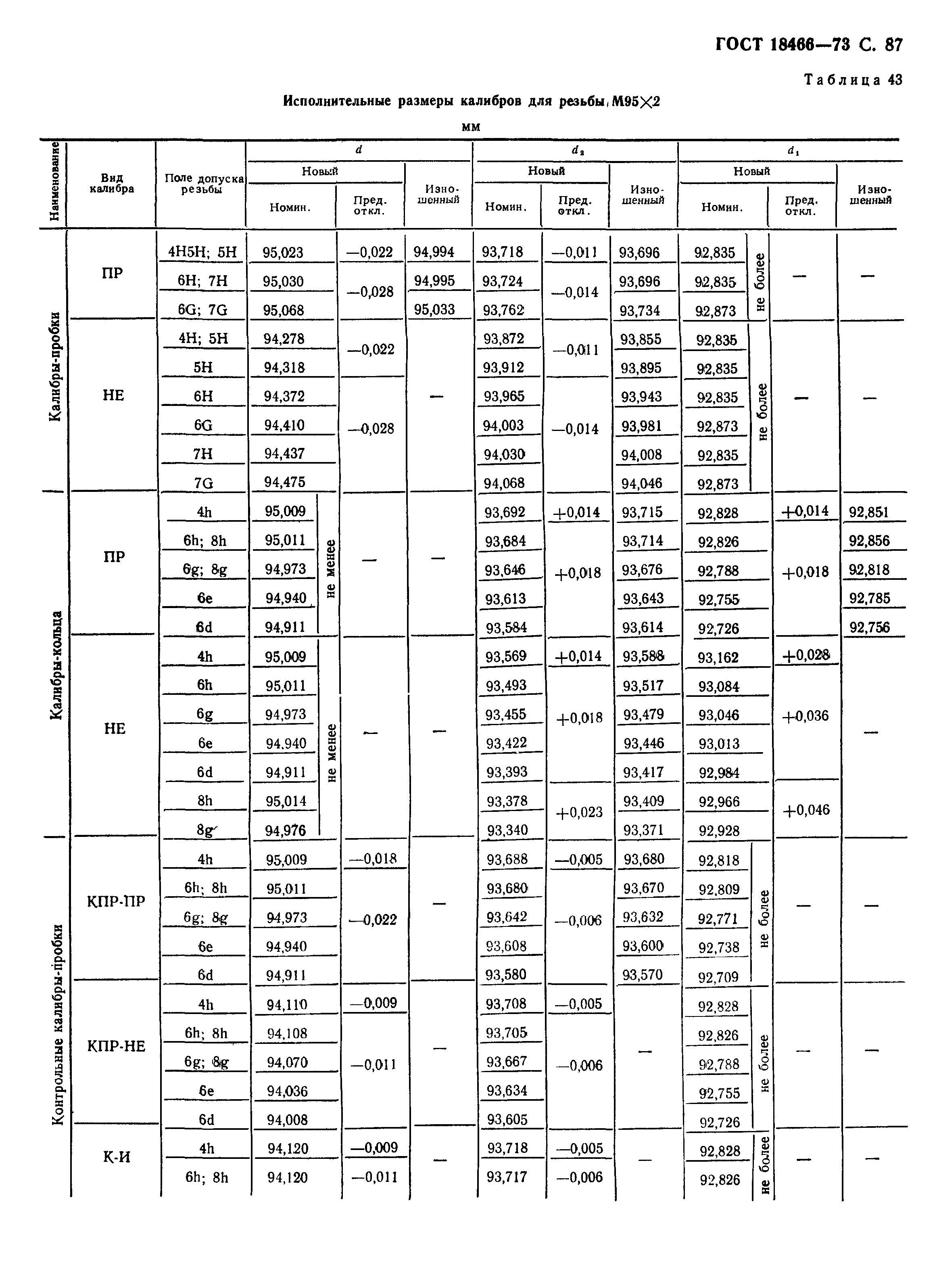 ГОСТ 18466-73