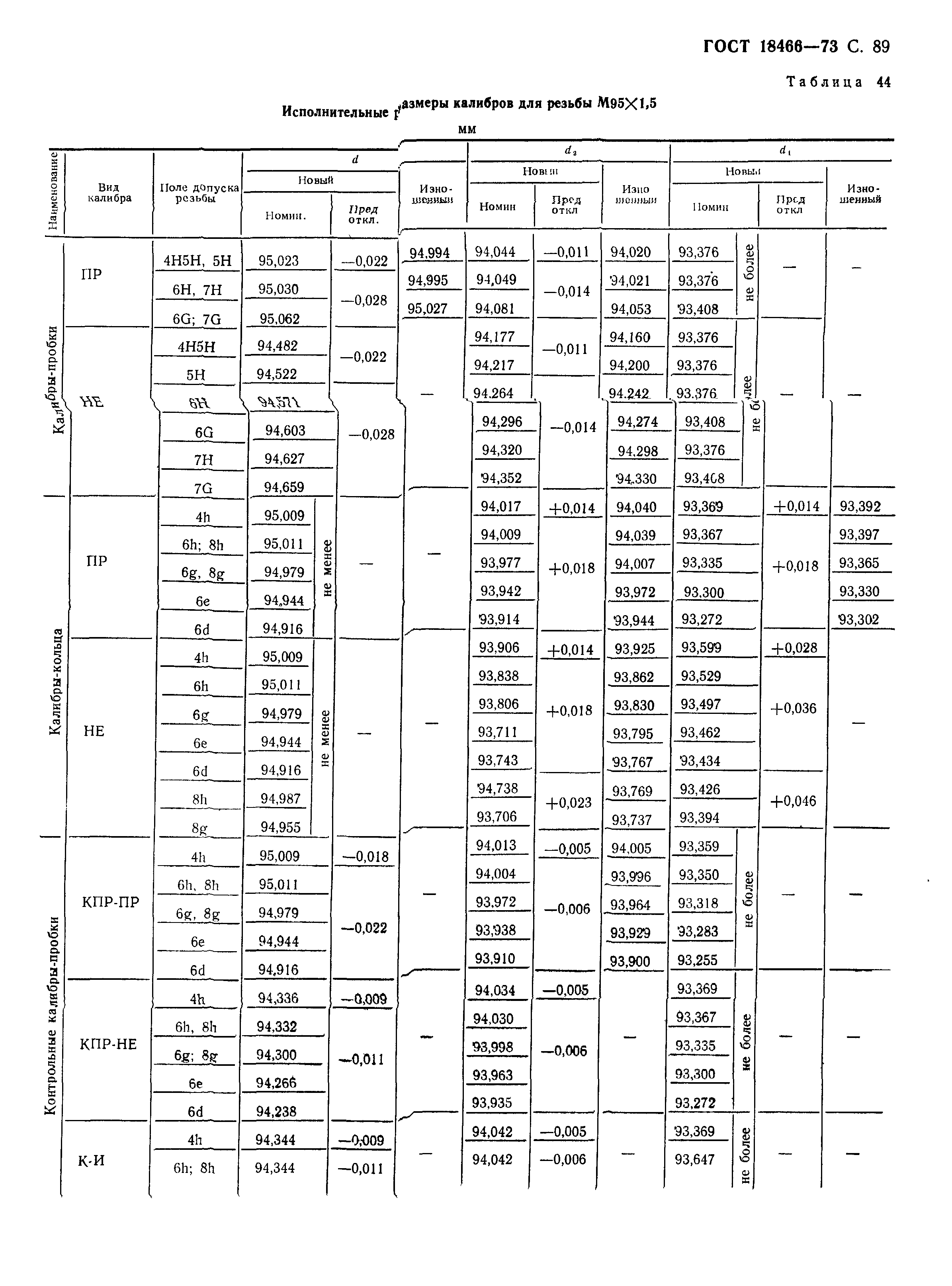 ГОСТ 18466-73