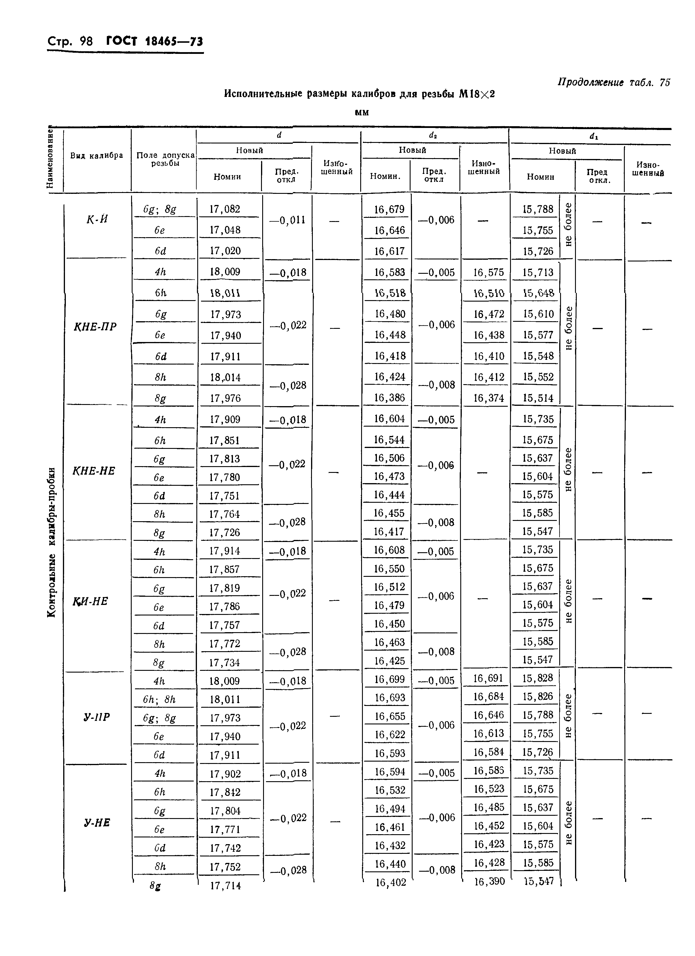 ГОСТ 18465-73