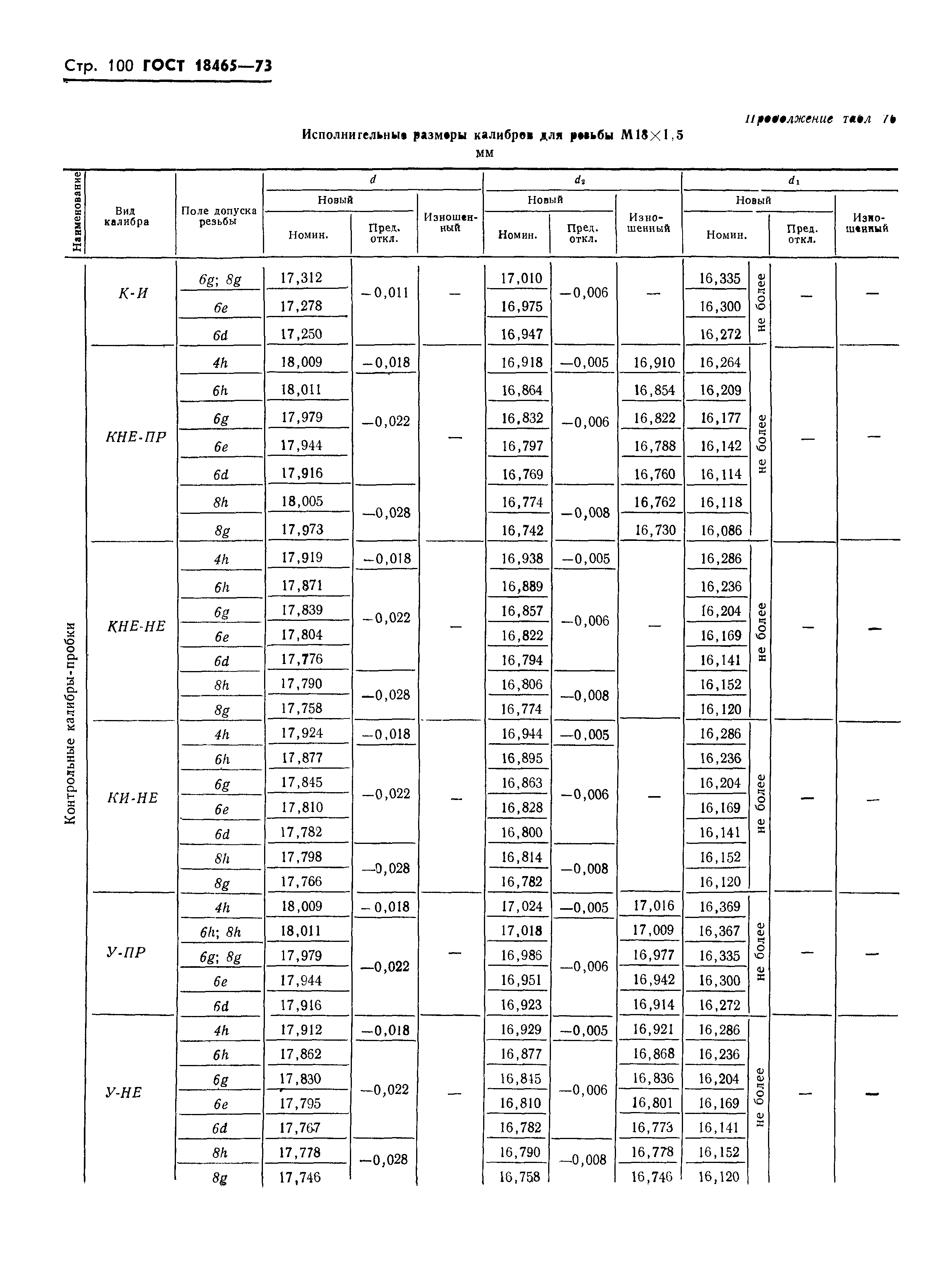 ГОСТ 18465-73