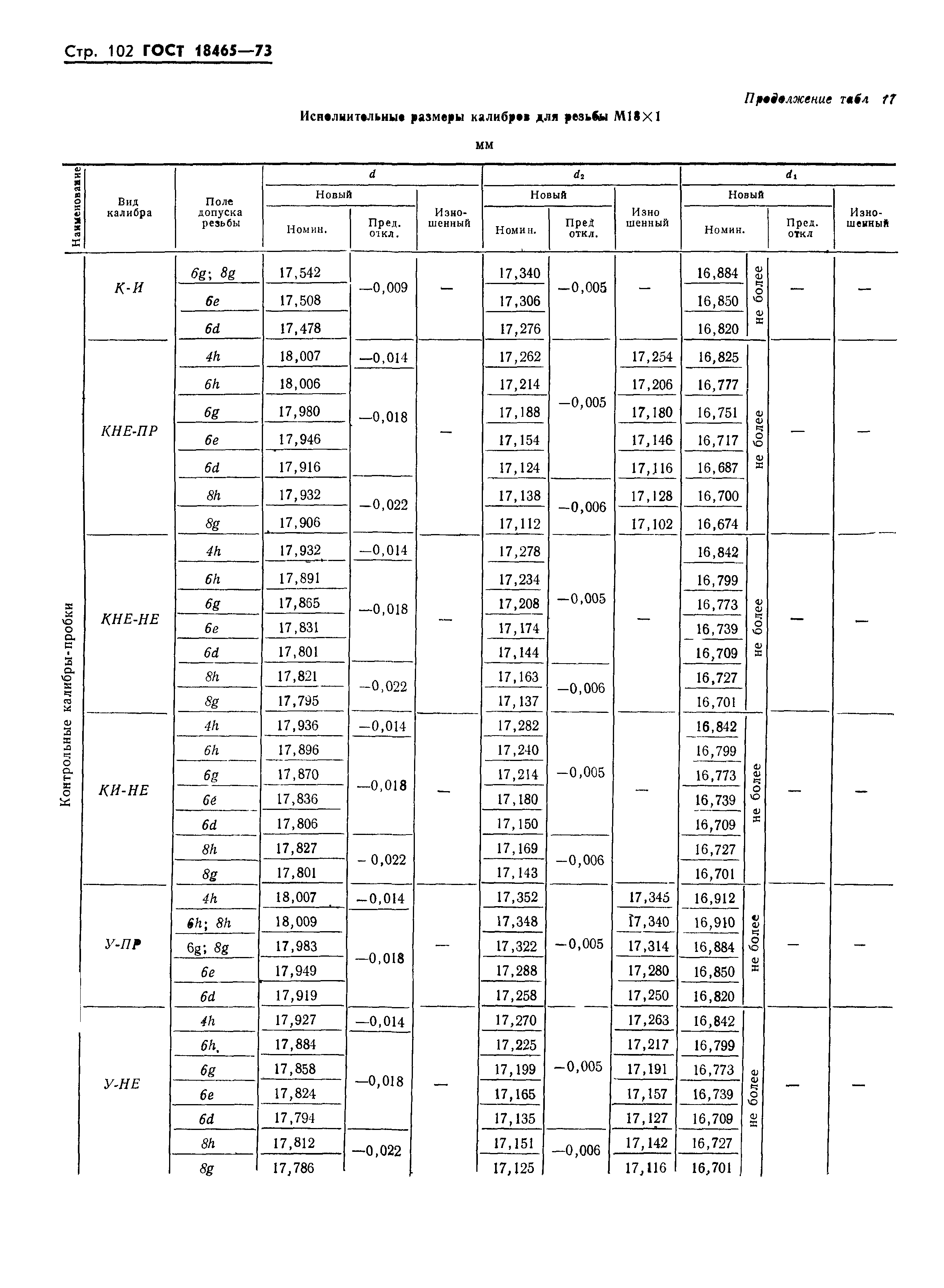 ГОСТ 18465-73