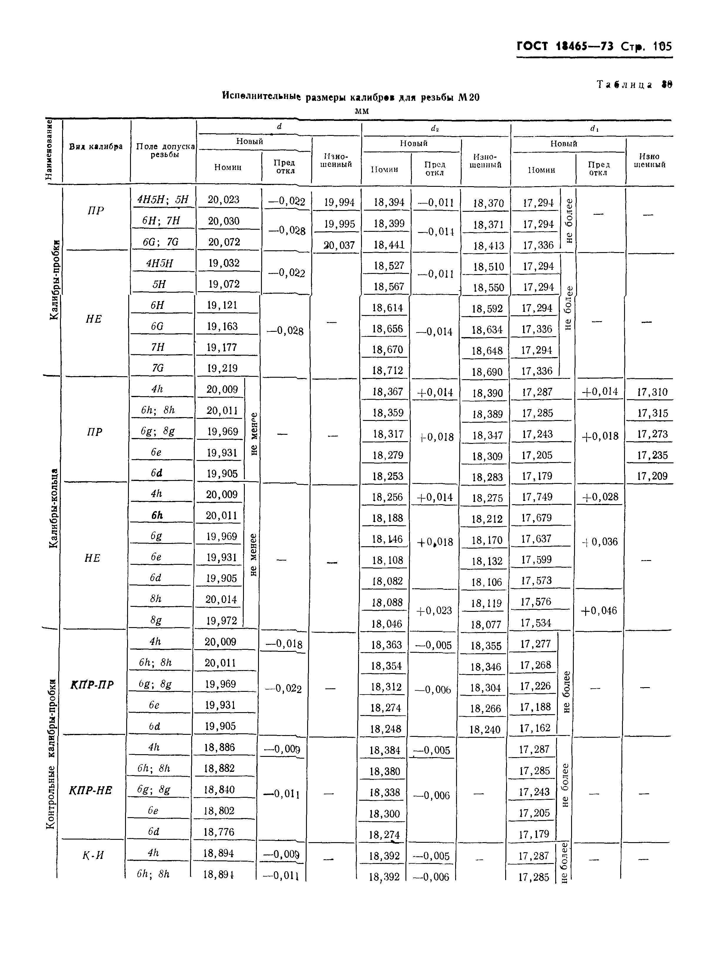 ГОСТ 18465-73