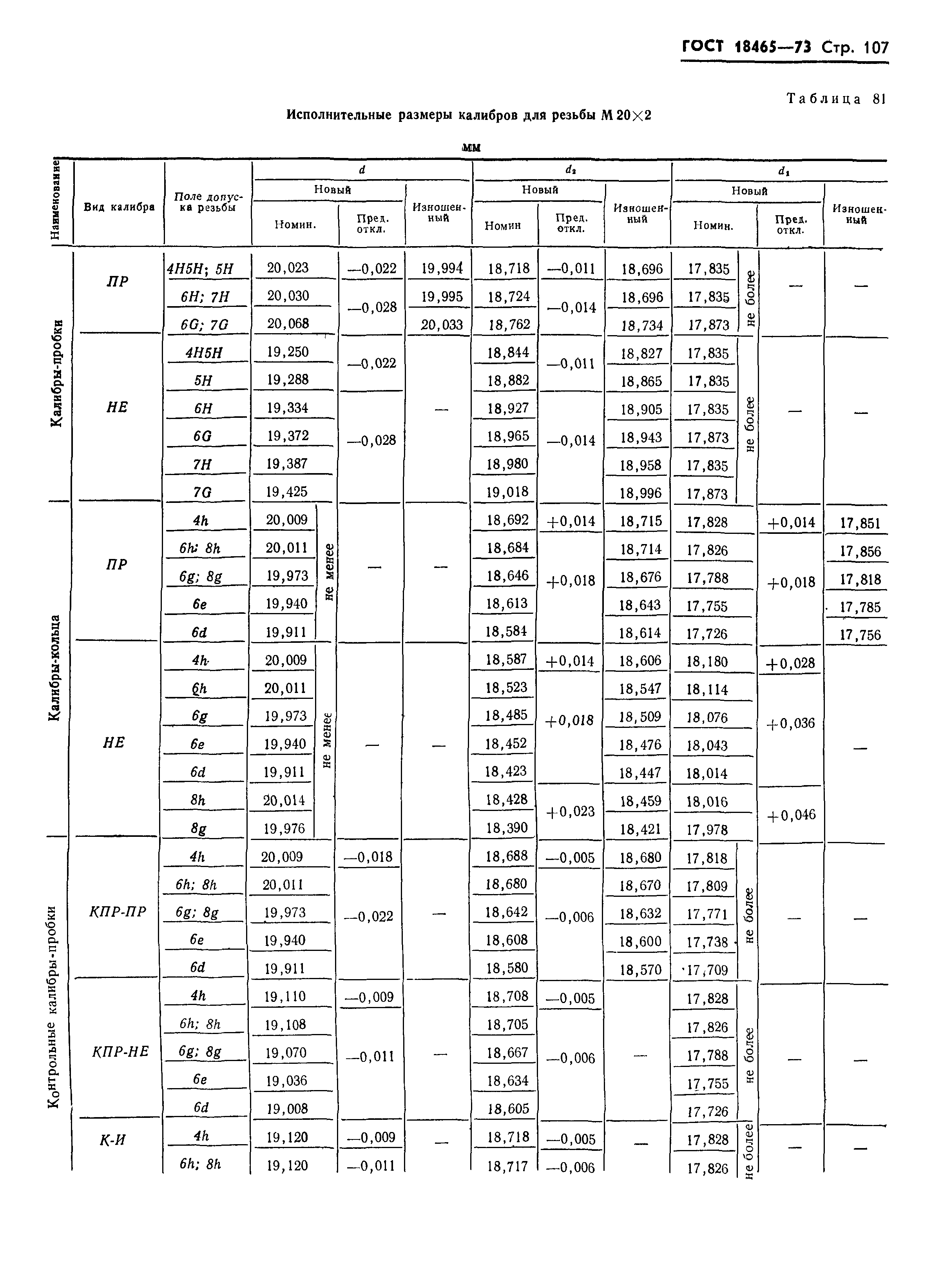 ГОСТ 18465-73