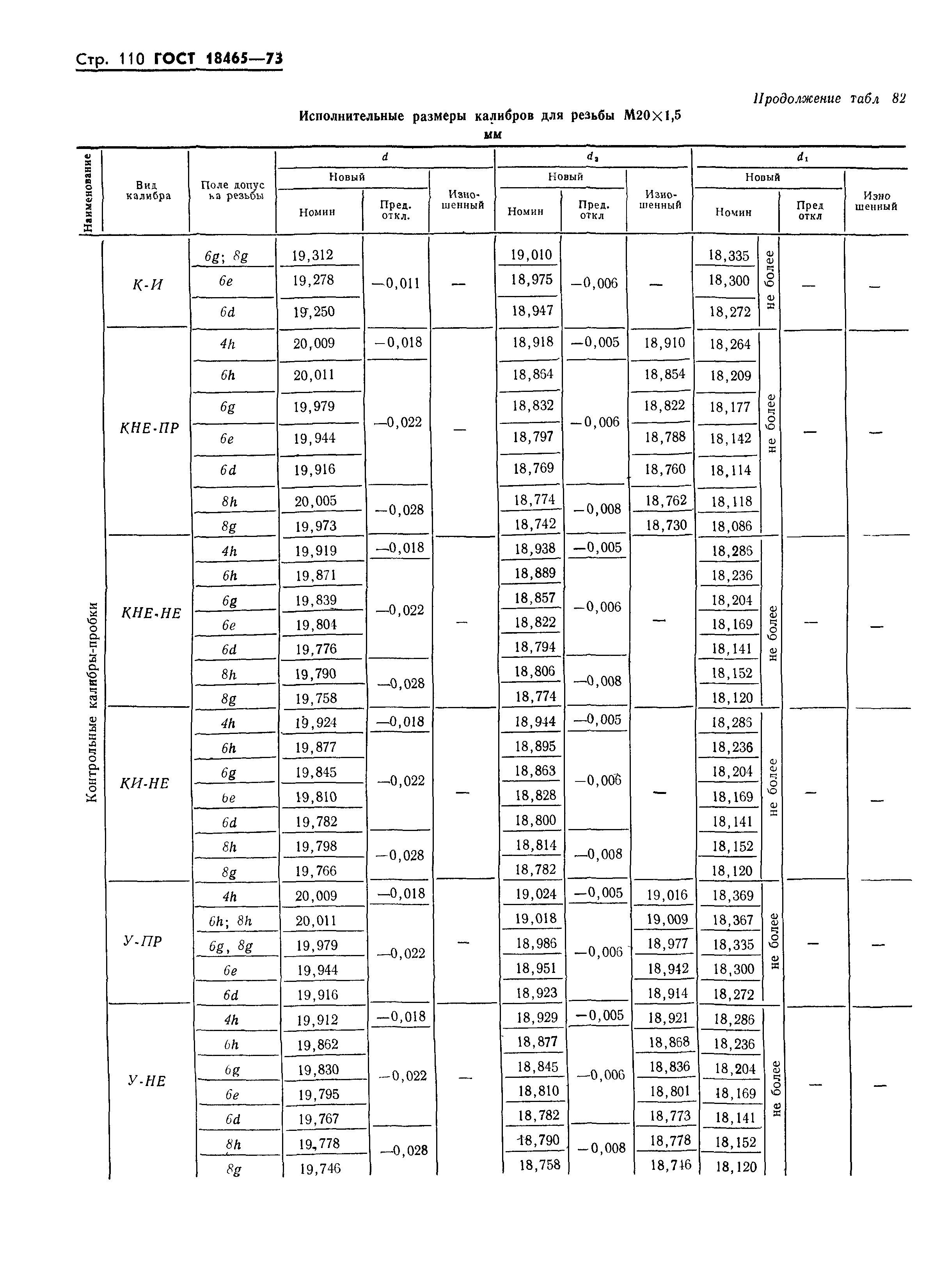 ГОСТ 18465-73