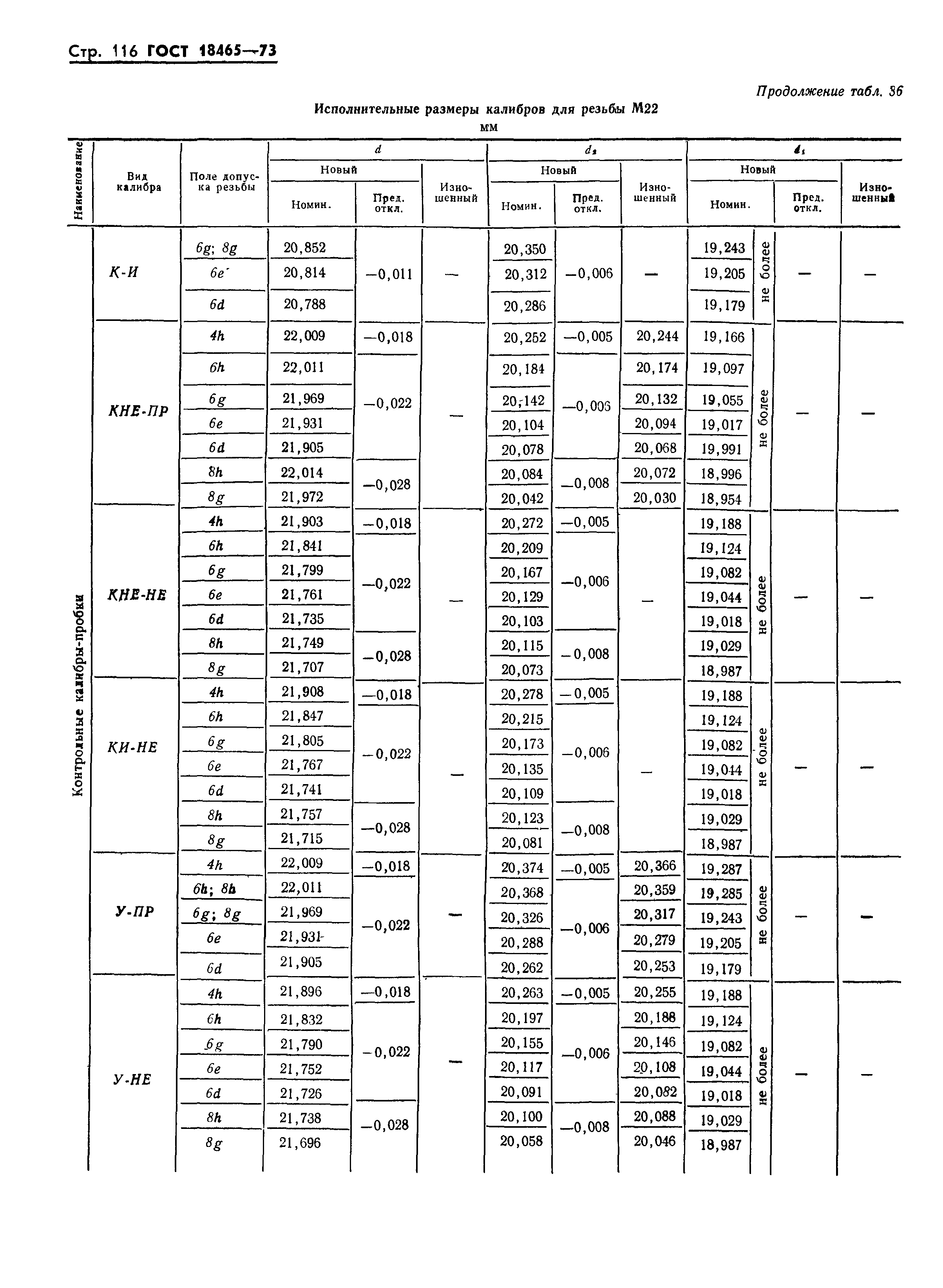 ГОСТ 18465-73