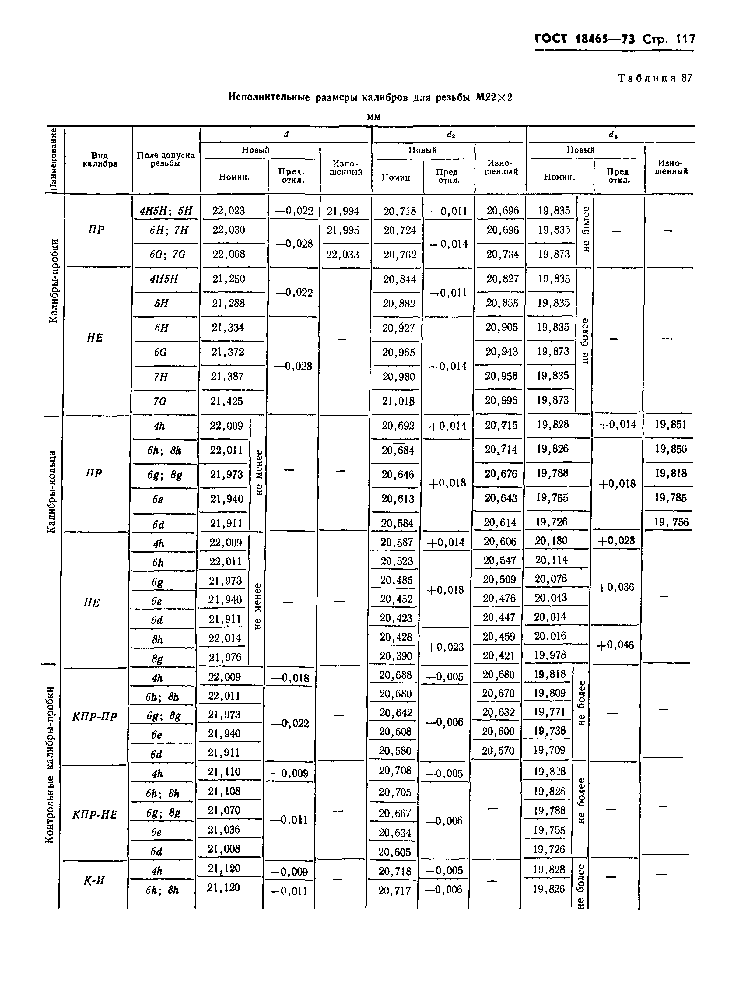 ГОСТ 18465-73