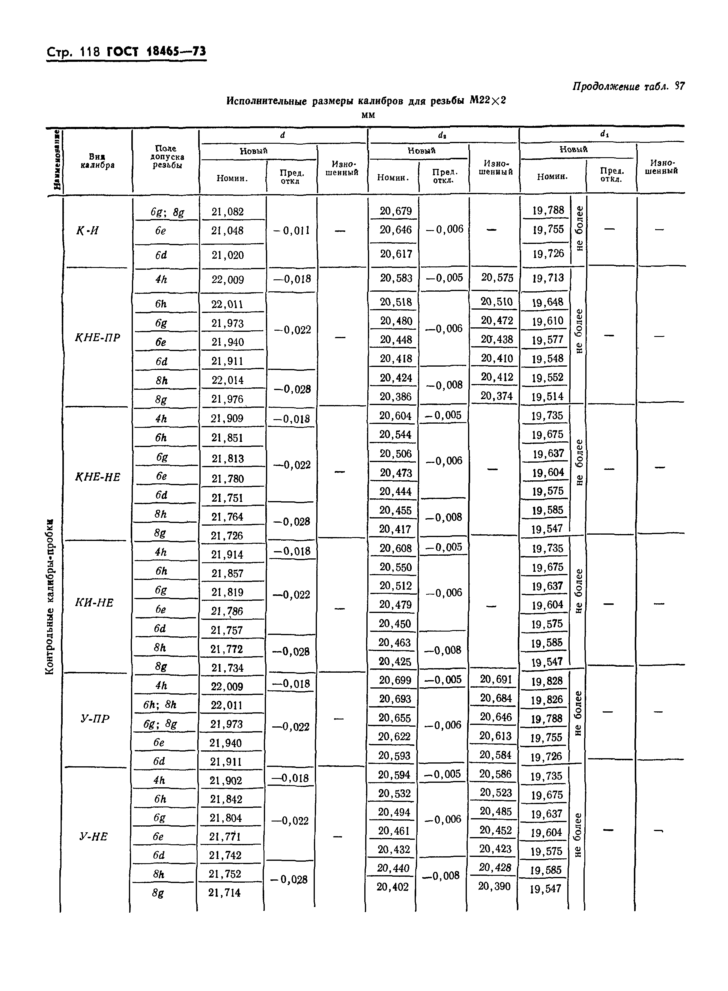 ГОСТ 18465-73