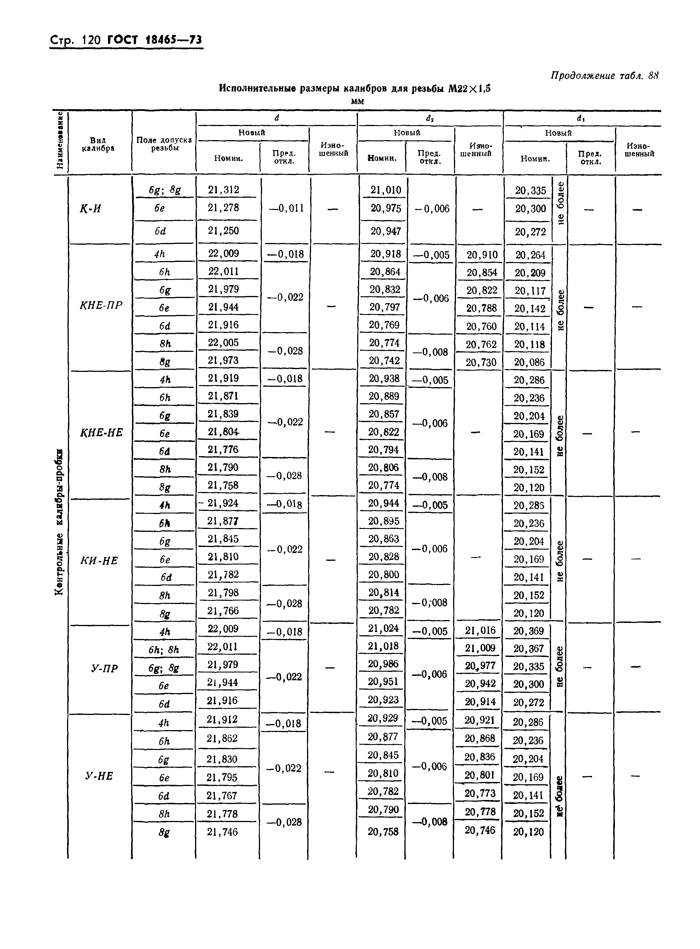 ГОСТ 18465-73