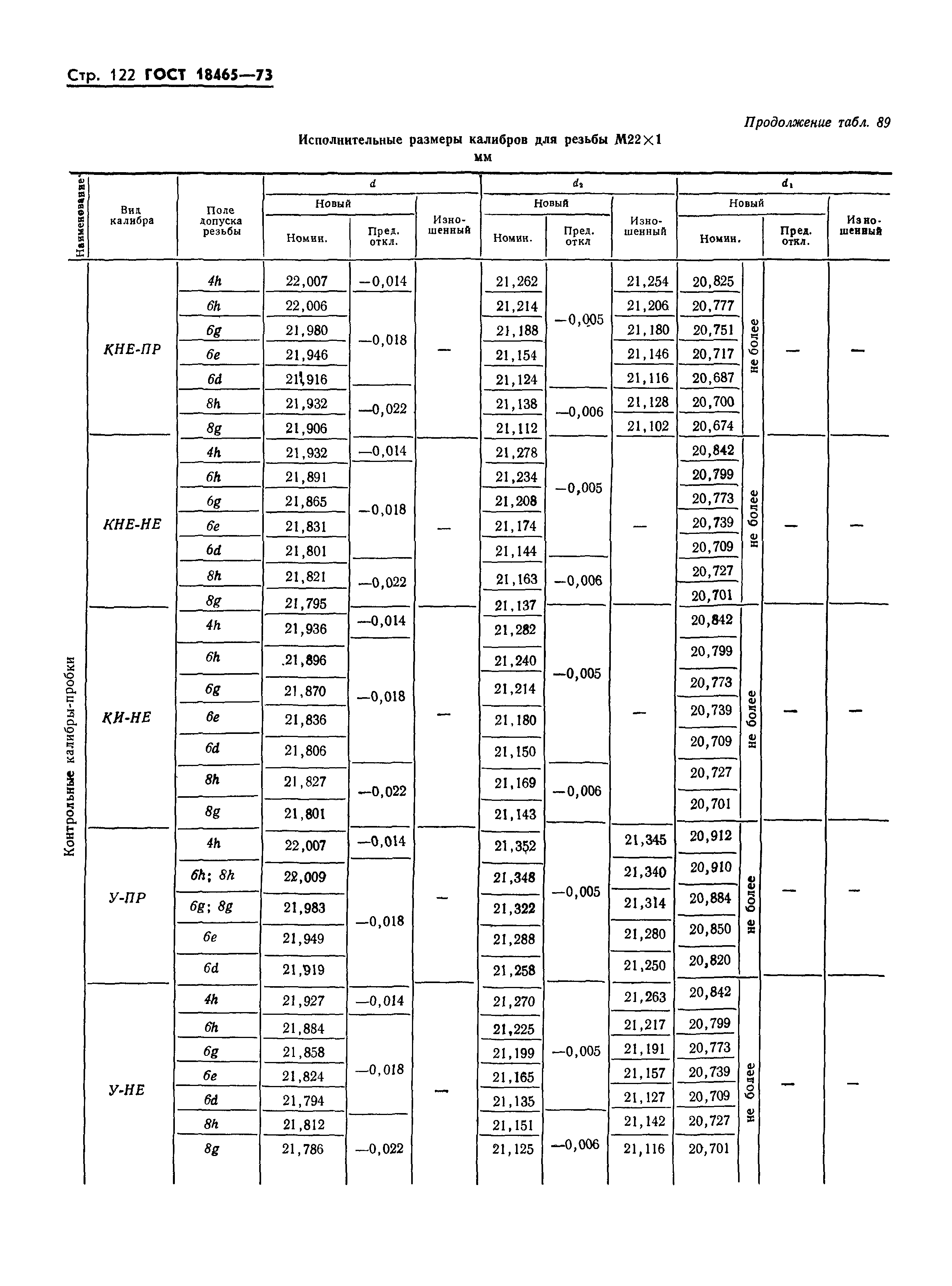 ГОСТ 18465-73