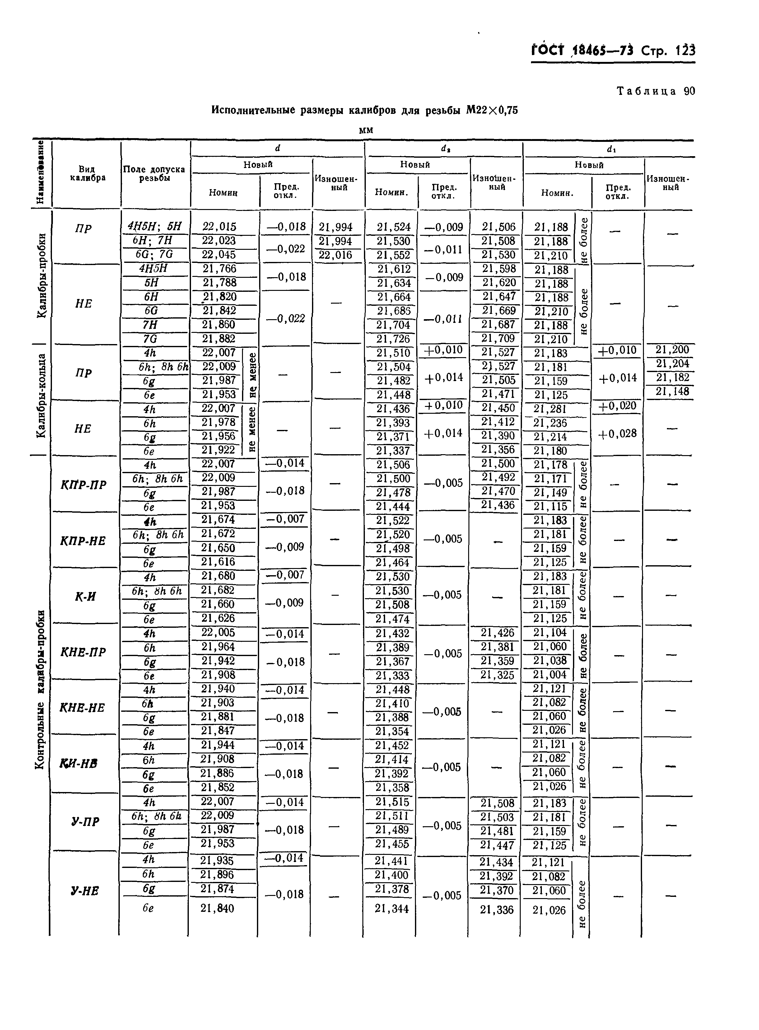 ГОСТ 18465-73