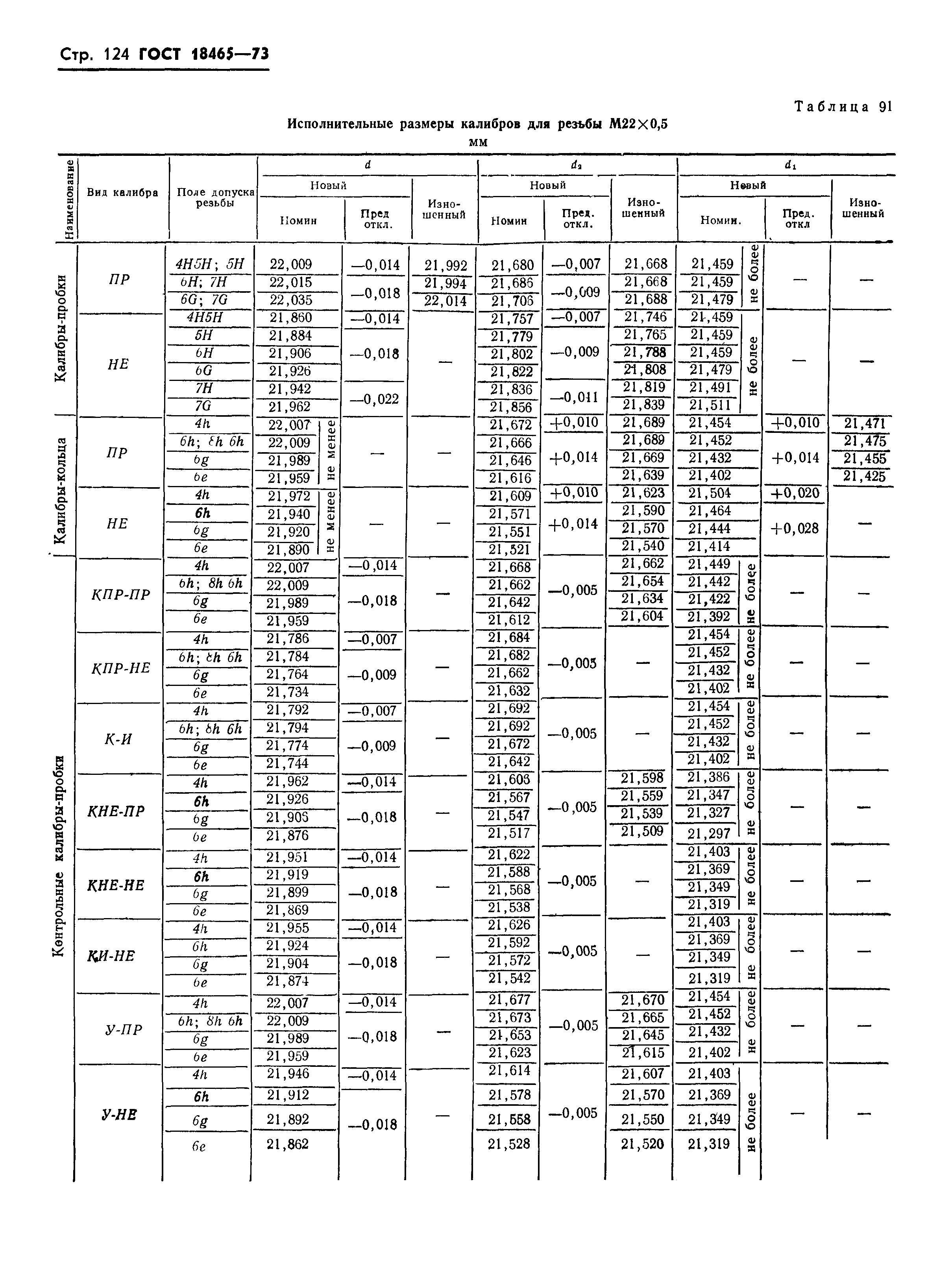 ГОСТ 18465-73