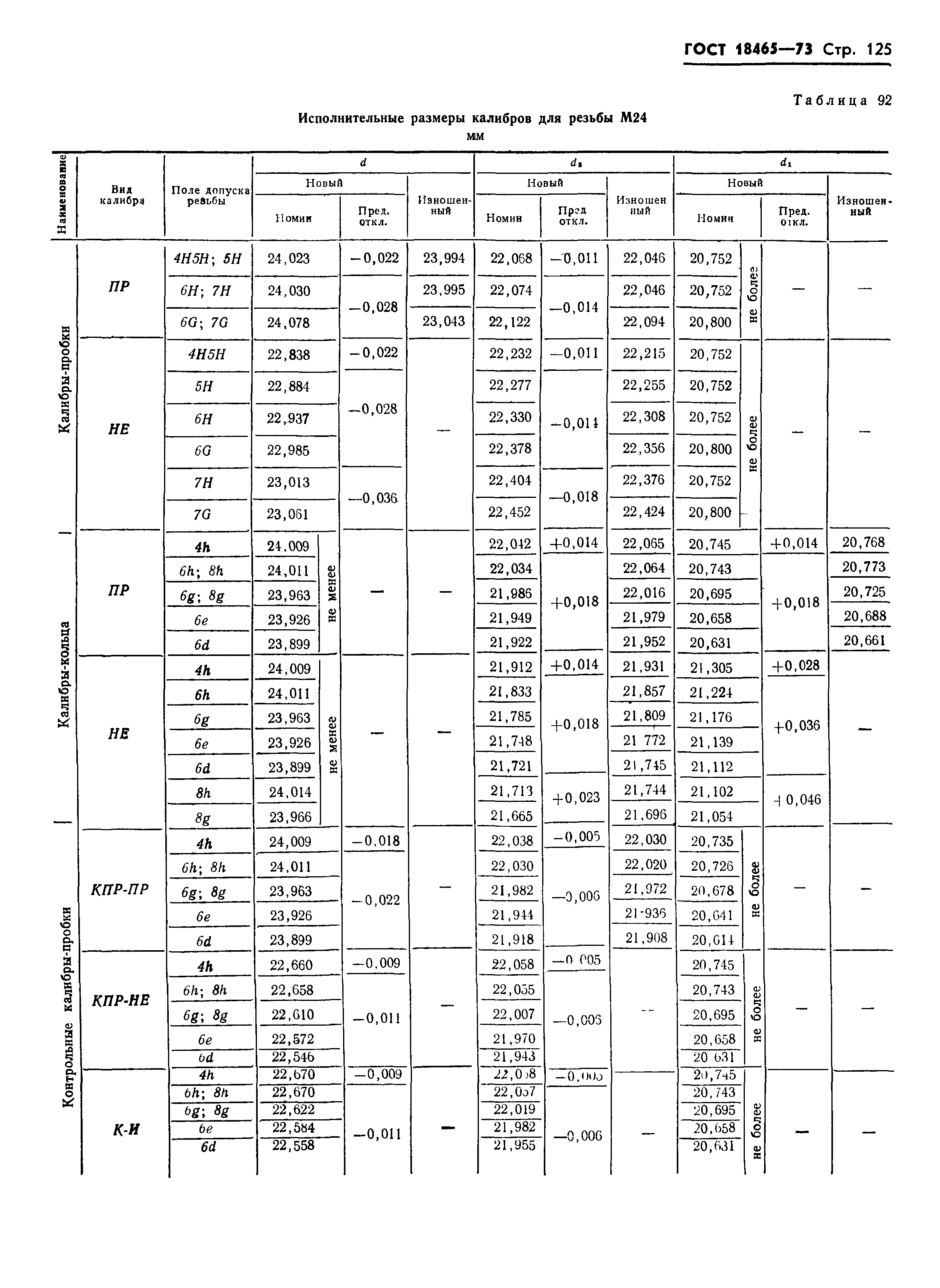 ГОСТ 18465-73