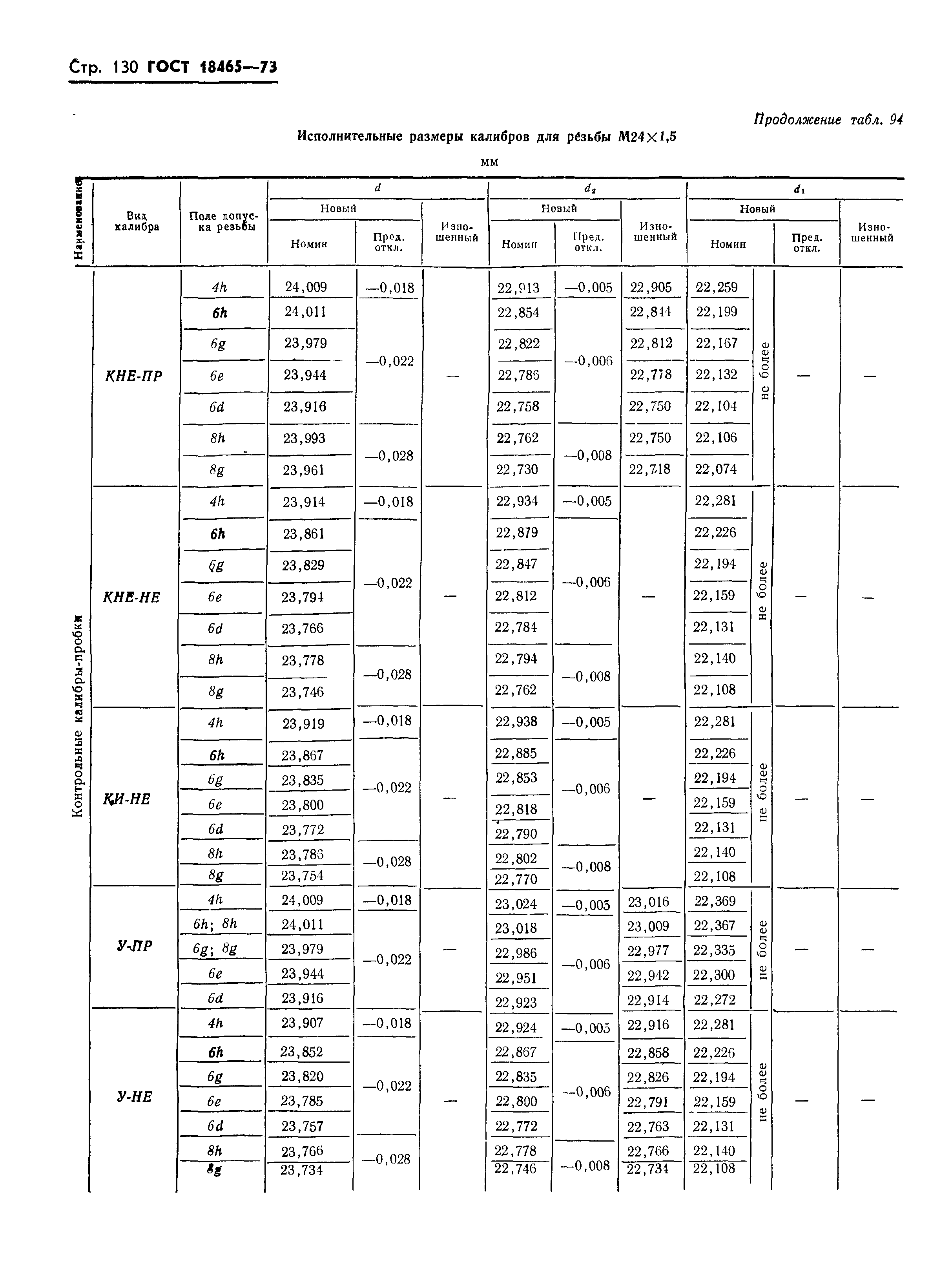 ГОСТ 18465-73