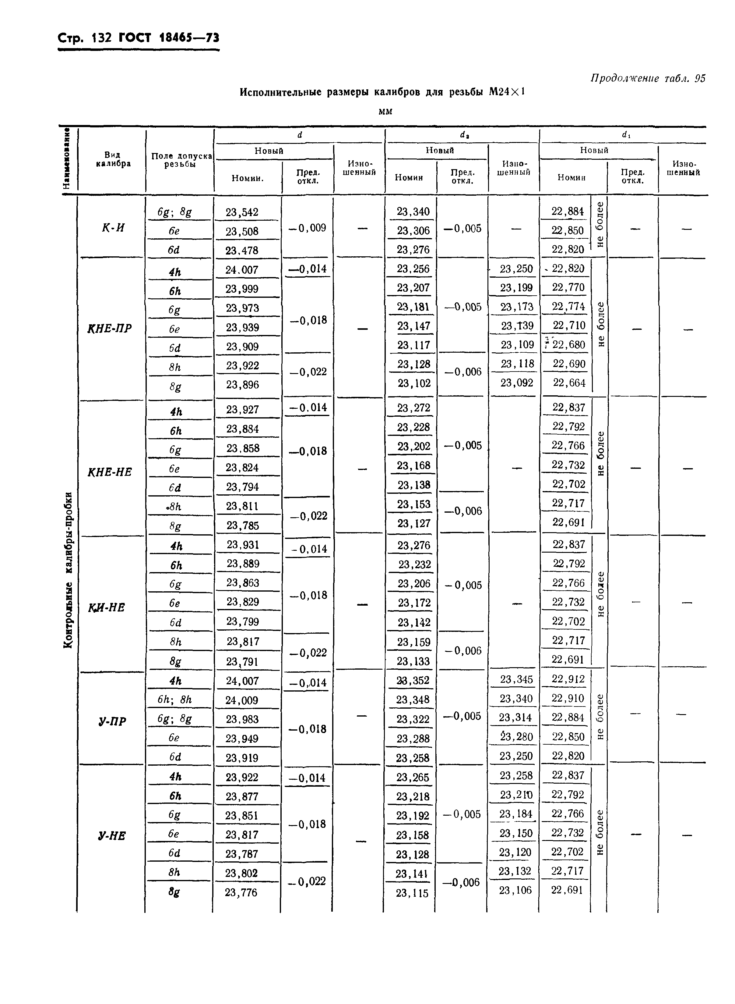 ГОСТ 18465-73